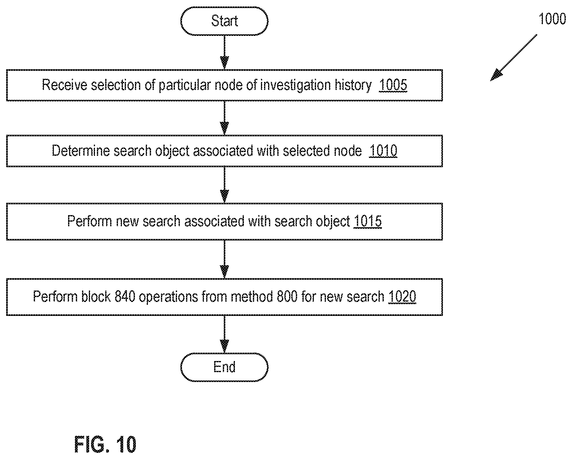 Patent US12174812 Figure 9 – Searchable investigation history for event data store