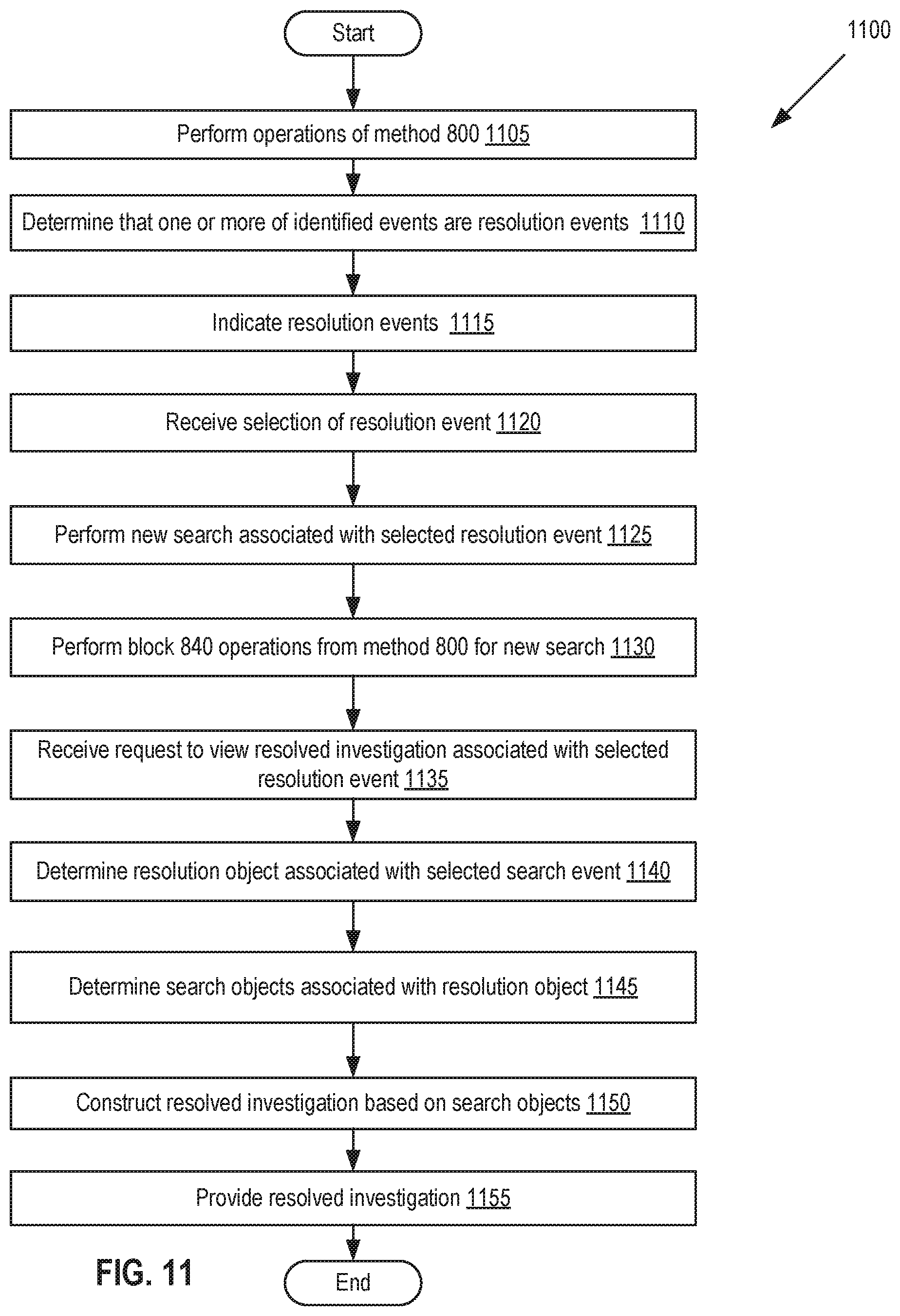 Patent US12174812 Figure 10 – Searchable investigation history for event data store