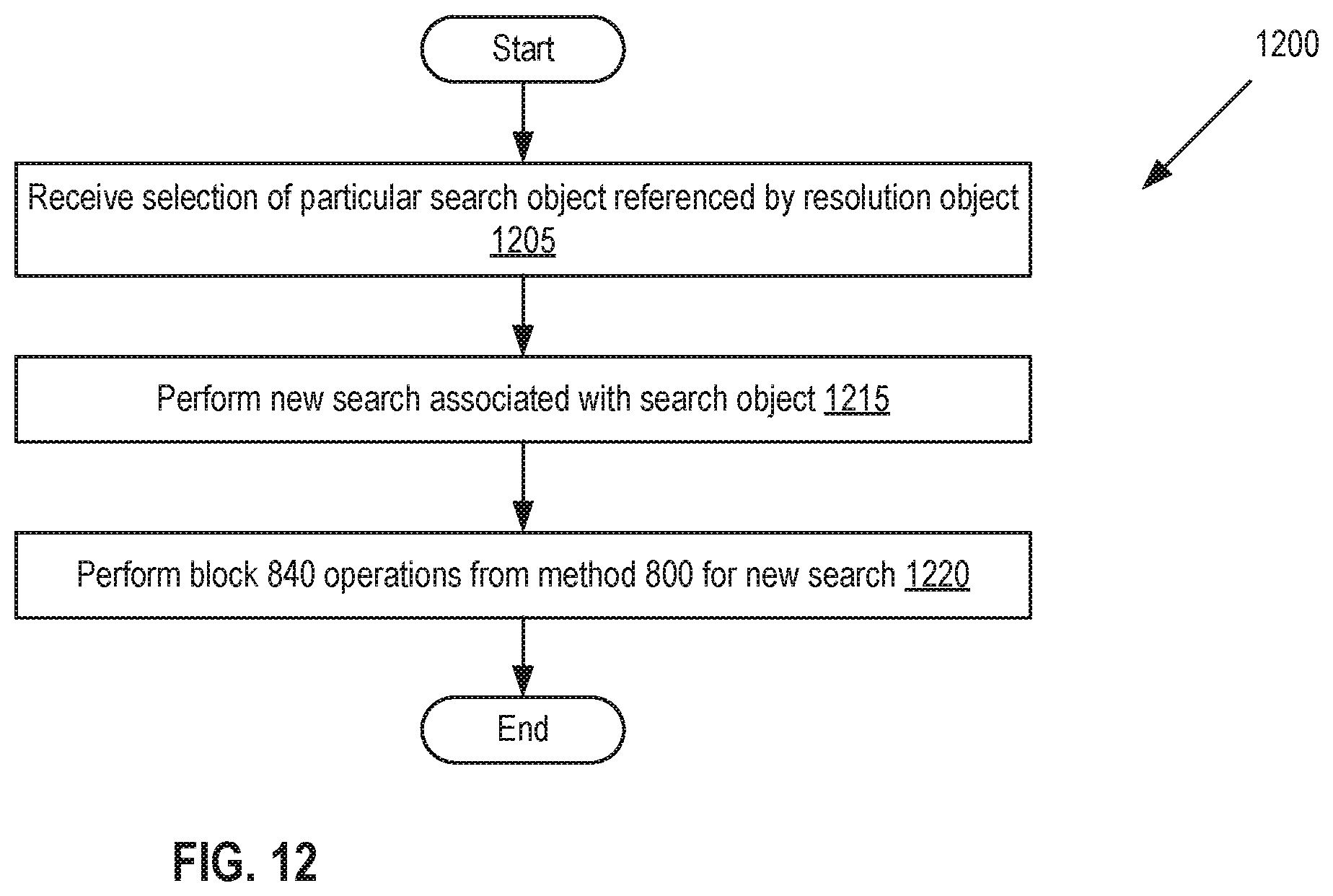 Patent US12174812 Figure 11 – Searchable investigation history for event data store