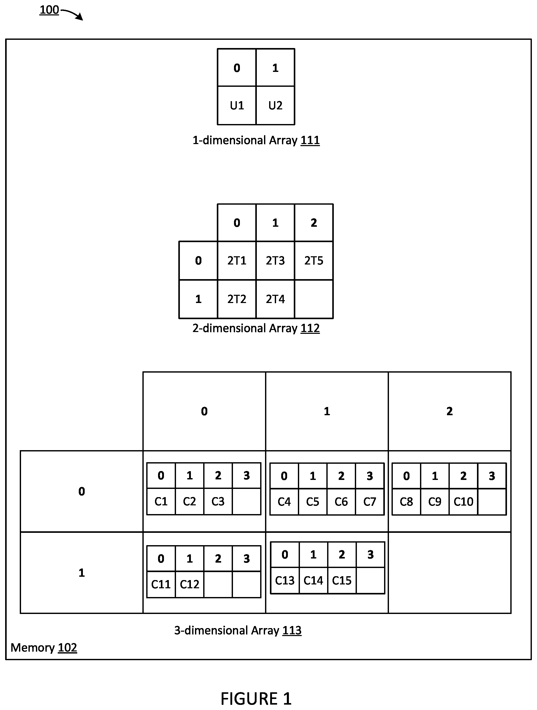 Patent US12174813 Figure 1 – Systems and methods for forward and backward lookup of related variables