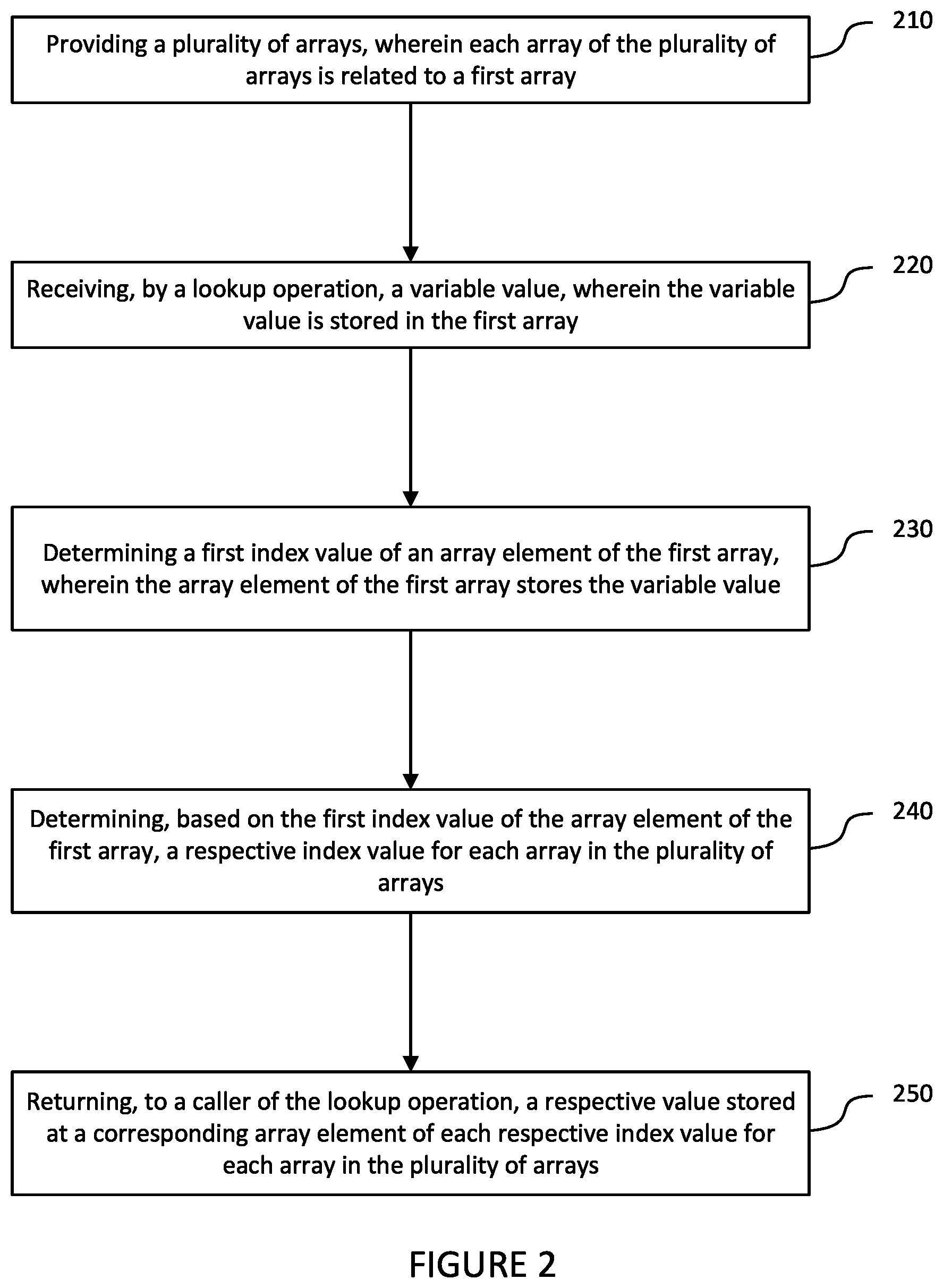 Patent US12174813 Figure 2 – Systems and methods for forward and backward lookup of related variables