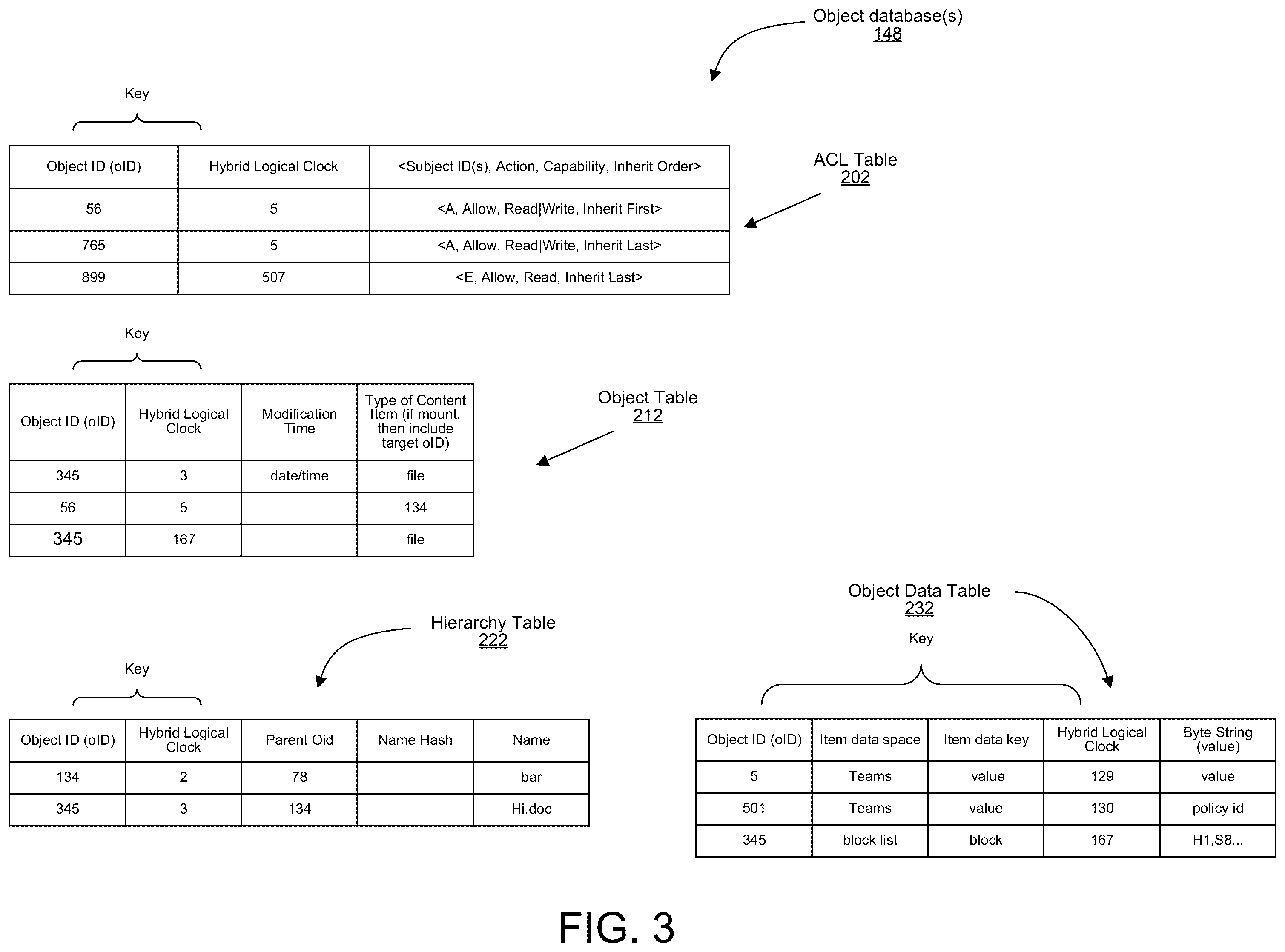 Patent US12174814 Figure 3 – Aggregates index