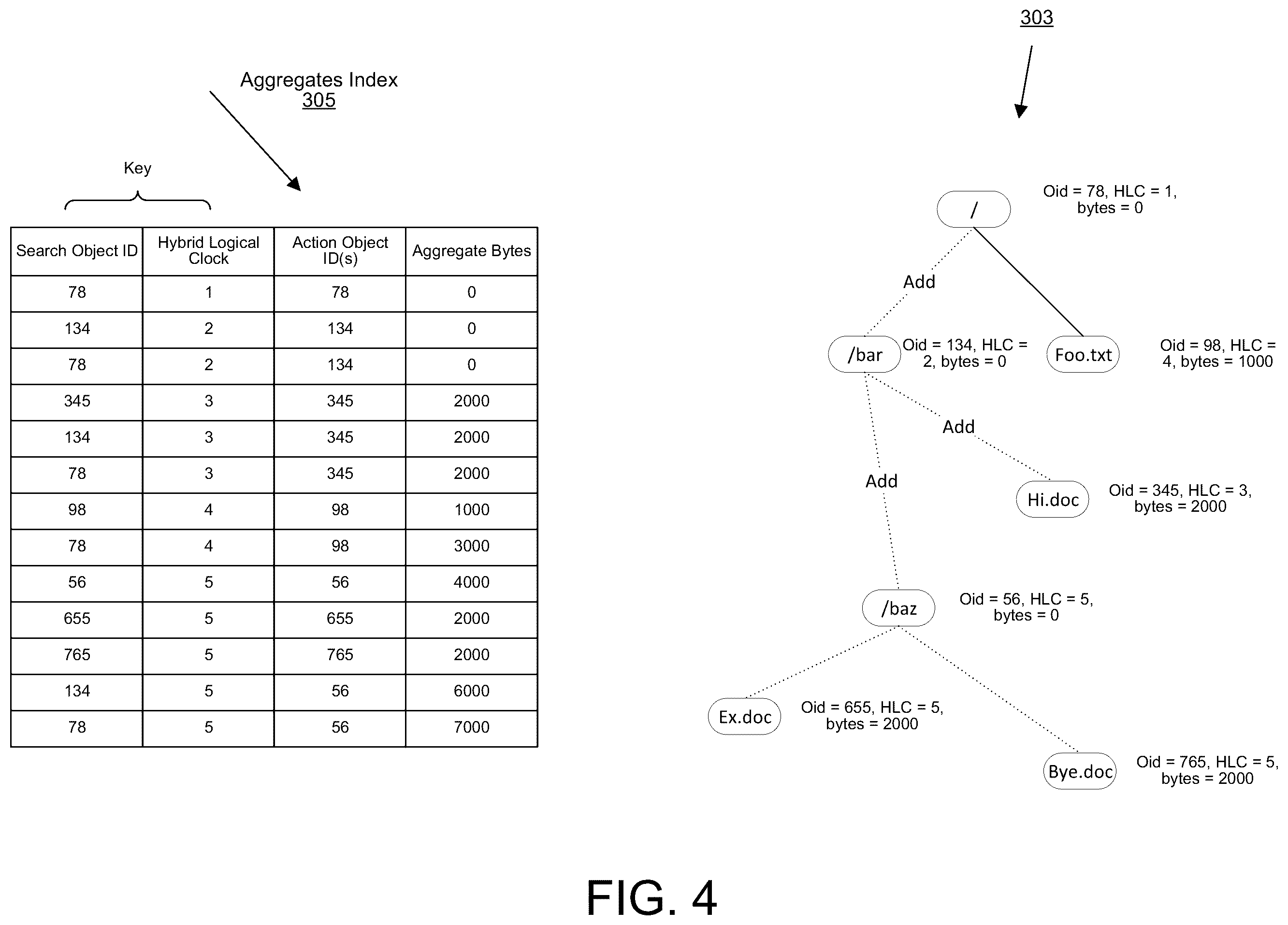 Patent US12174814 Figure 4 – Aggregates index