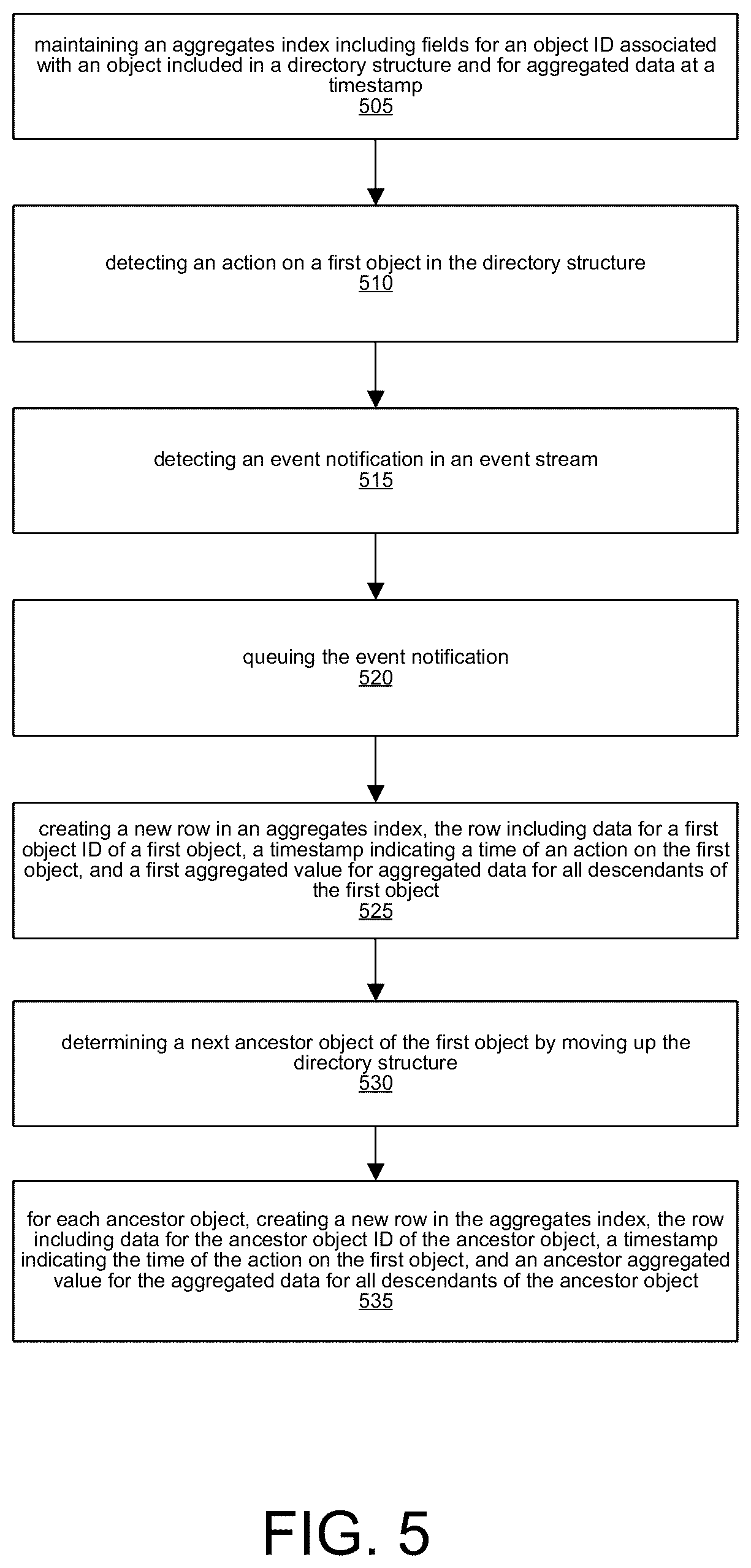 Patent US12174814 Figure 5 – Aggregates index