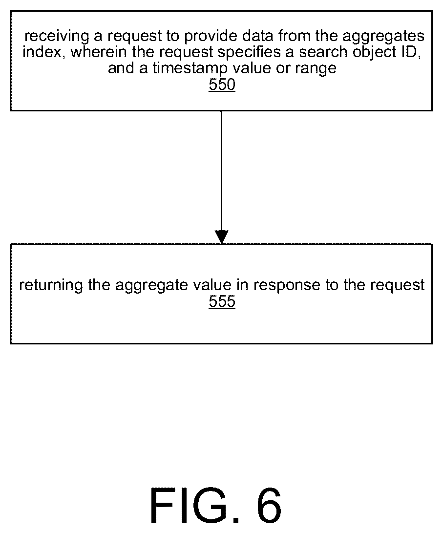 Patent US12174814 Figure 6 – Aggregates index