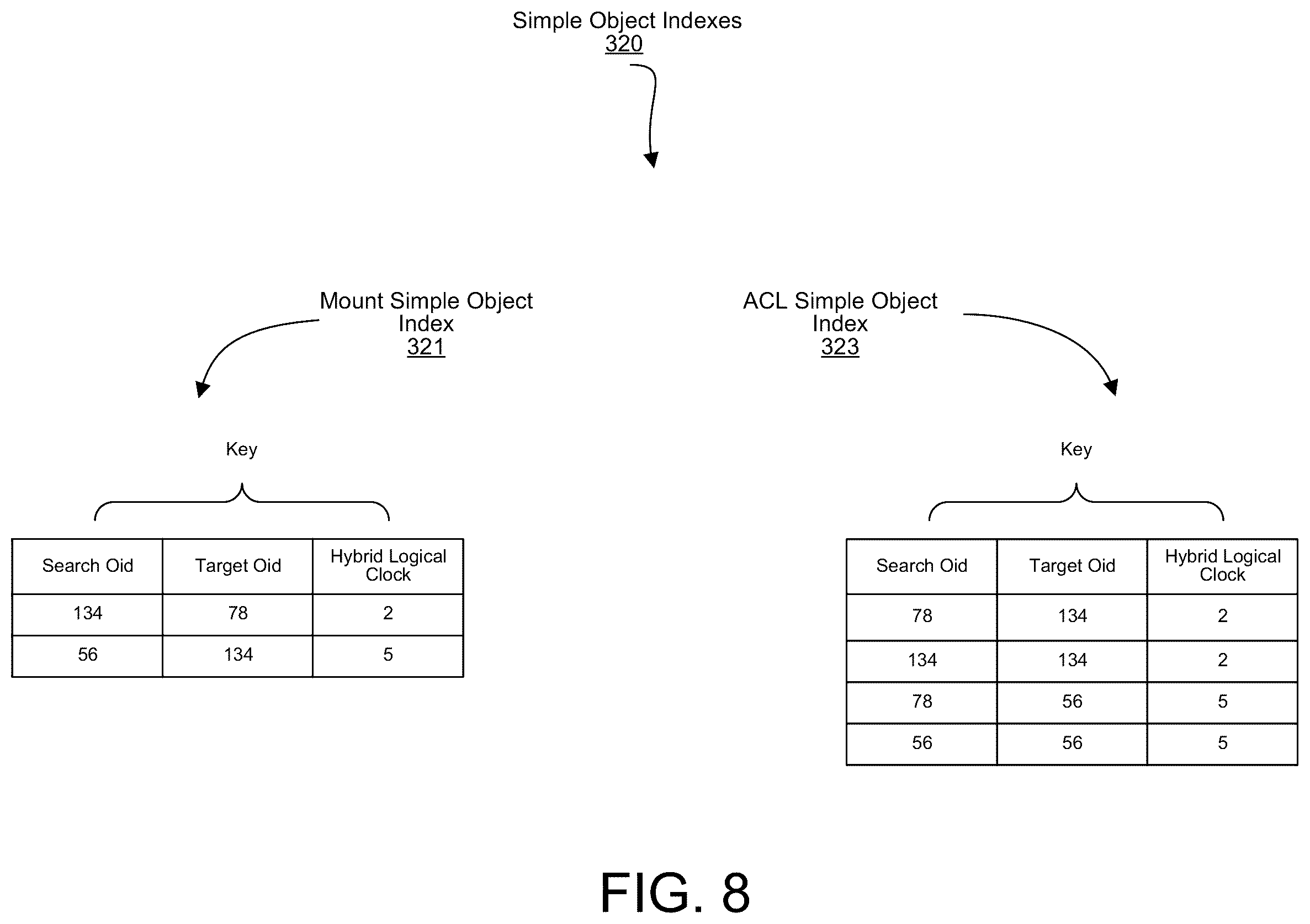 Patent US12174814 Figure 8 – Aggregates index