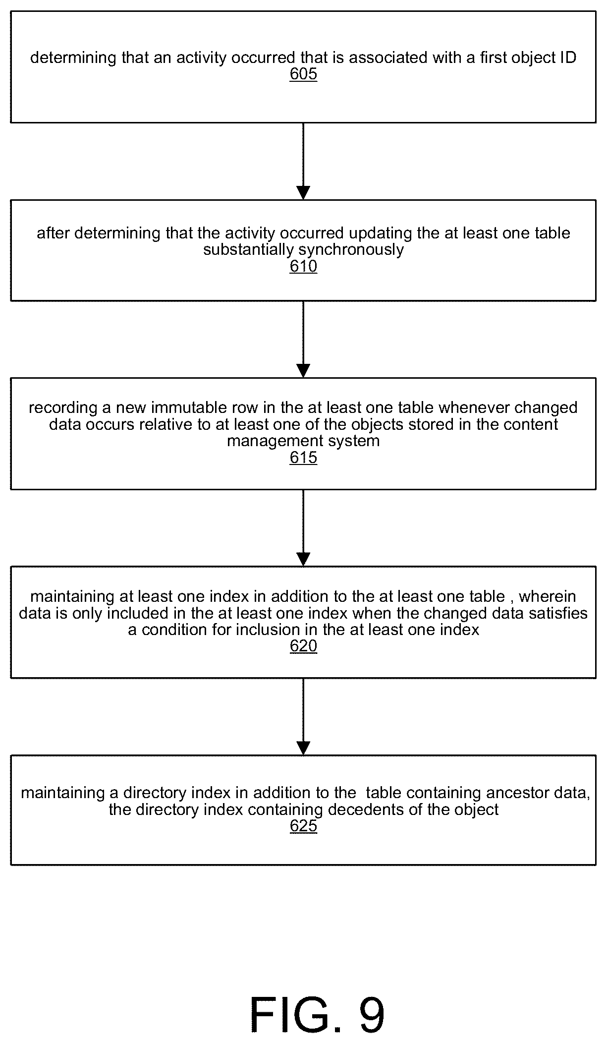 Patent US12174814 Figure 9 – Aggregates index