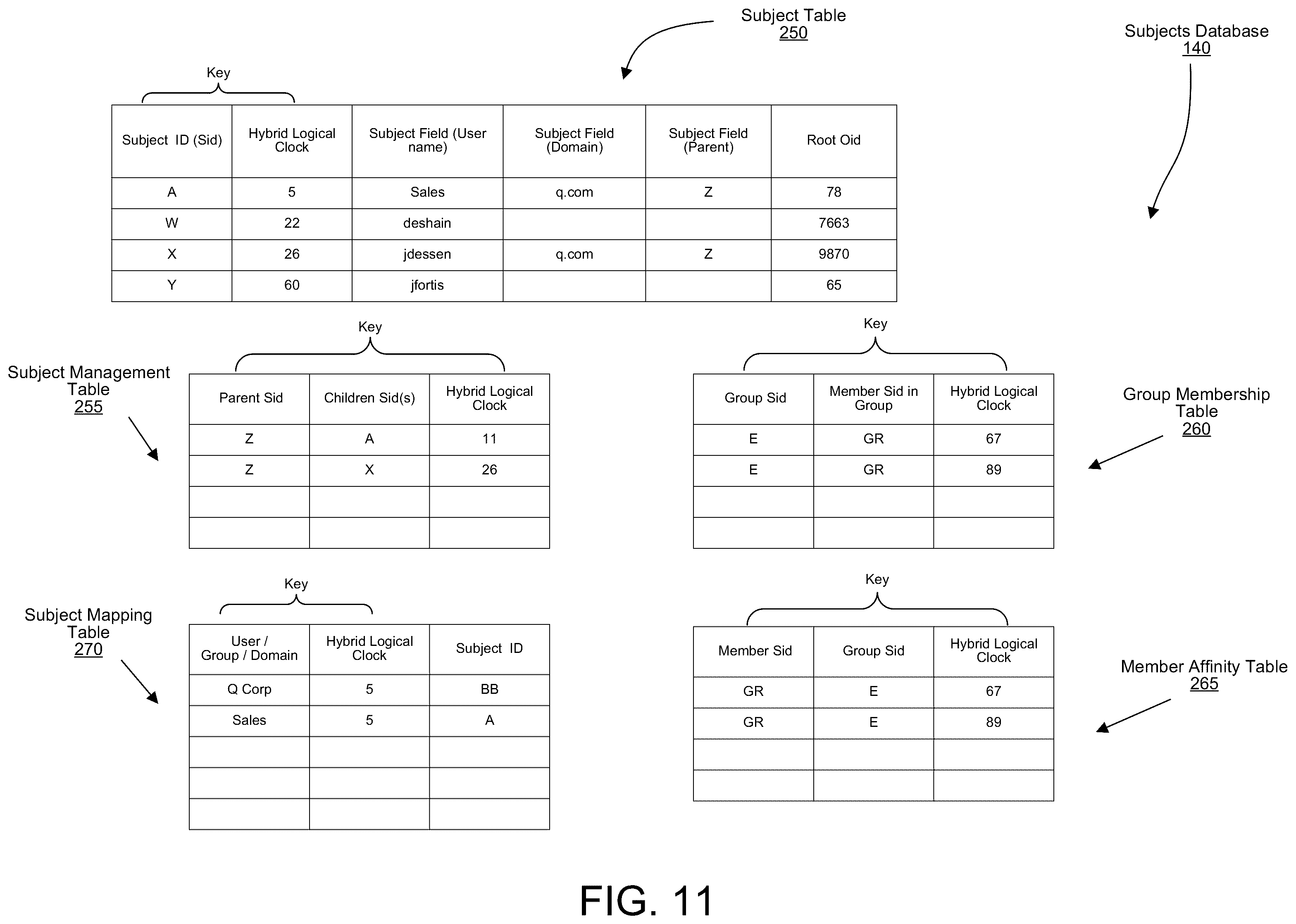 Patent US12174814 Figure 11 – Aggregates index