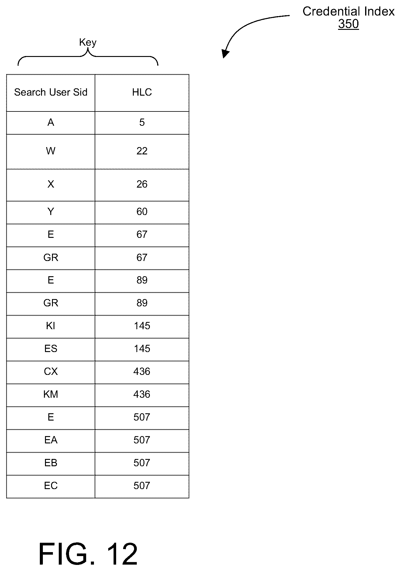 Patent US12174814 Figure 12 – Aggregates index
