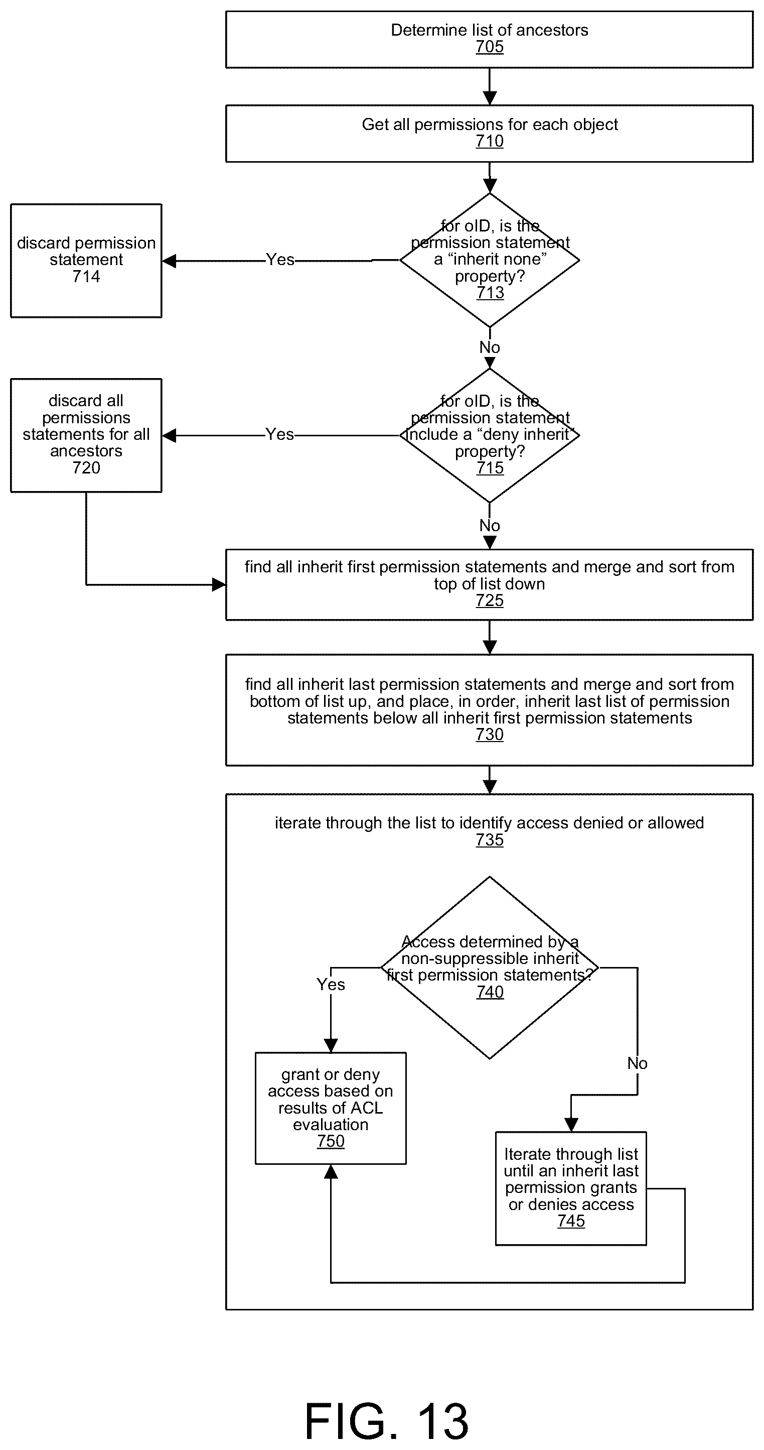 Patent US12174814 Figure 13 – Aggregates index