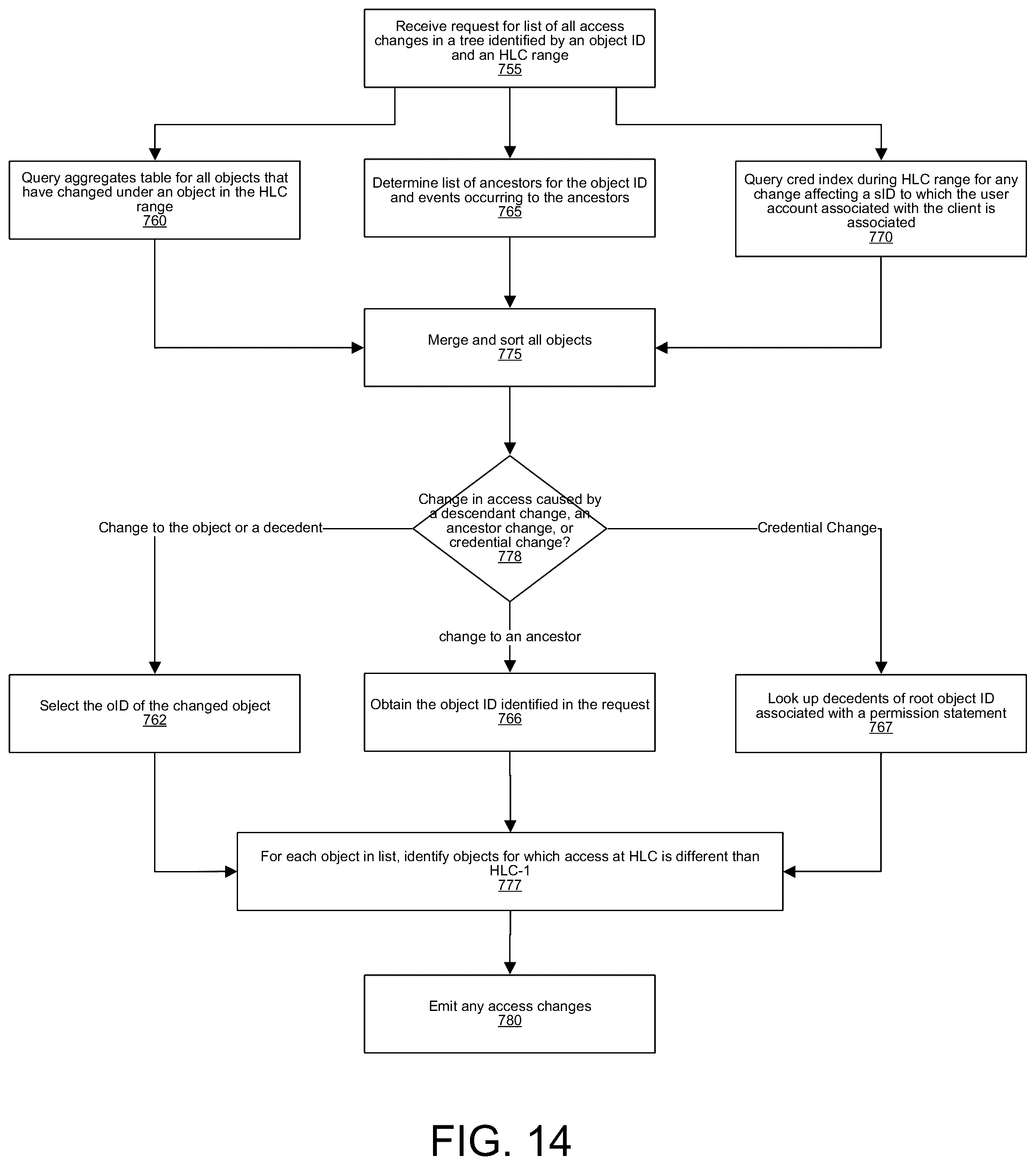 Patent US12174814 Figure 14 – Aggregates index