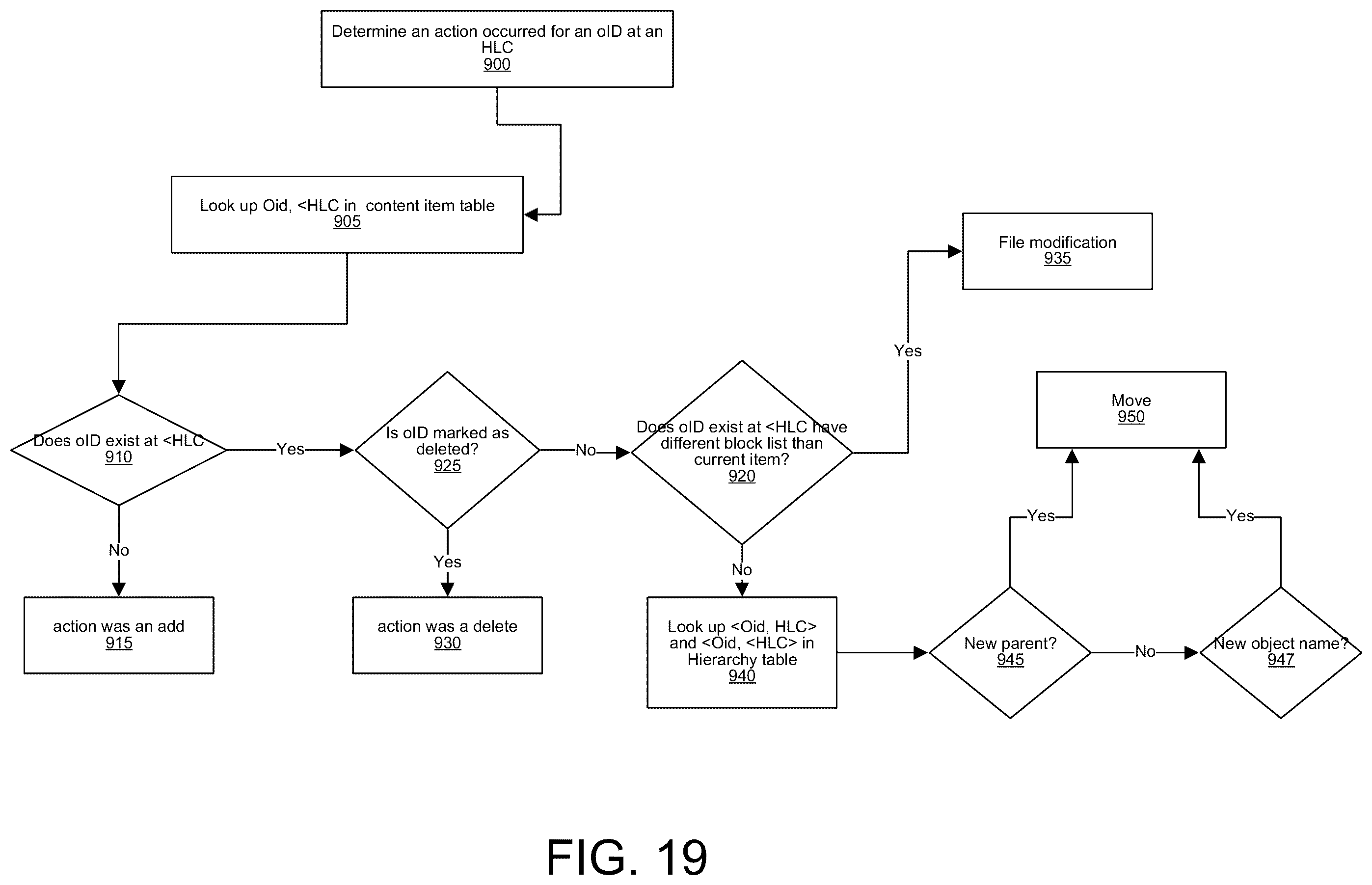 Patent US12174814 Figure 19 – Aggregates index