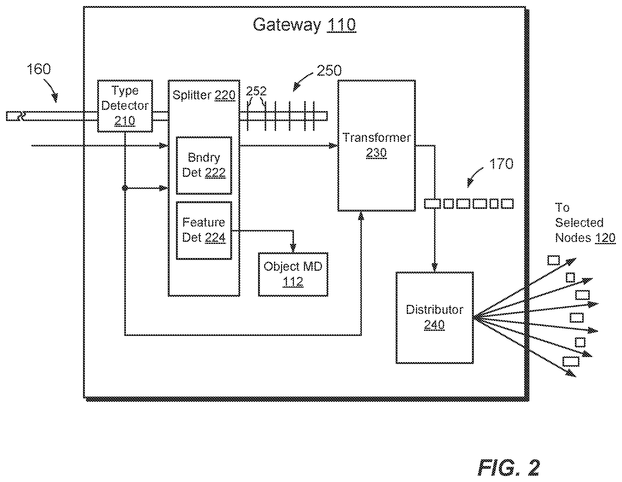 Patent US12174815 Figure 2 – Partitioning, processing, and protecting compressed data