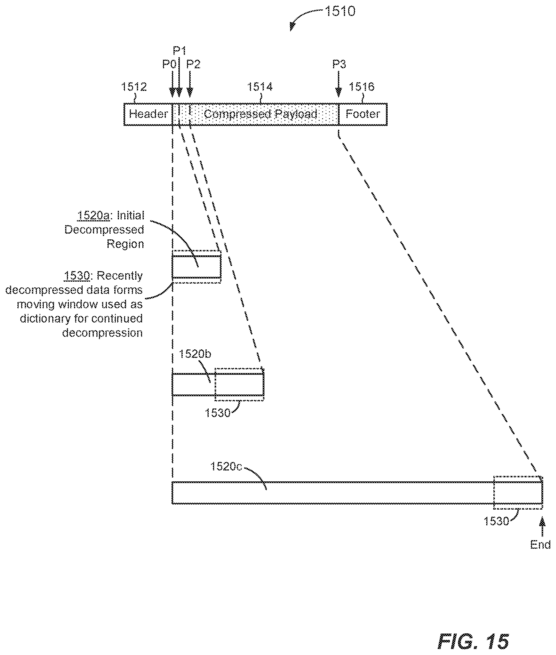 Patent US12174815 Figure 12 – Partitioning, processing, and protecting compressed data
