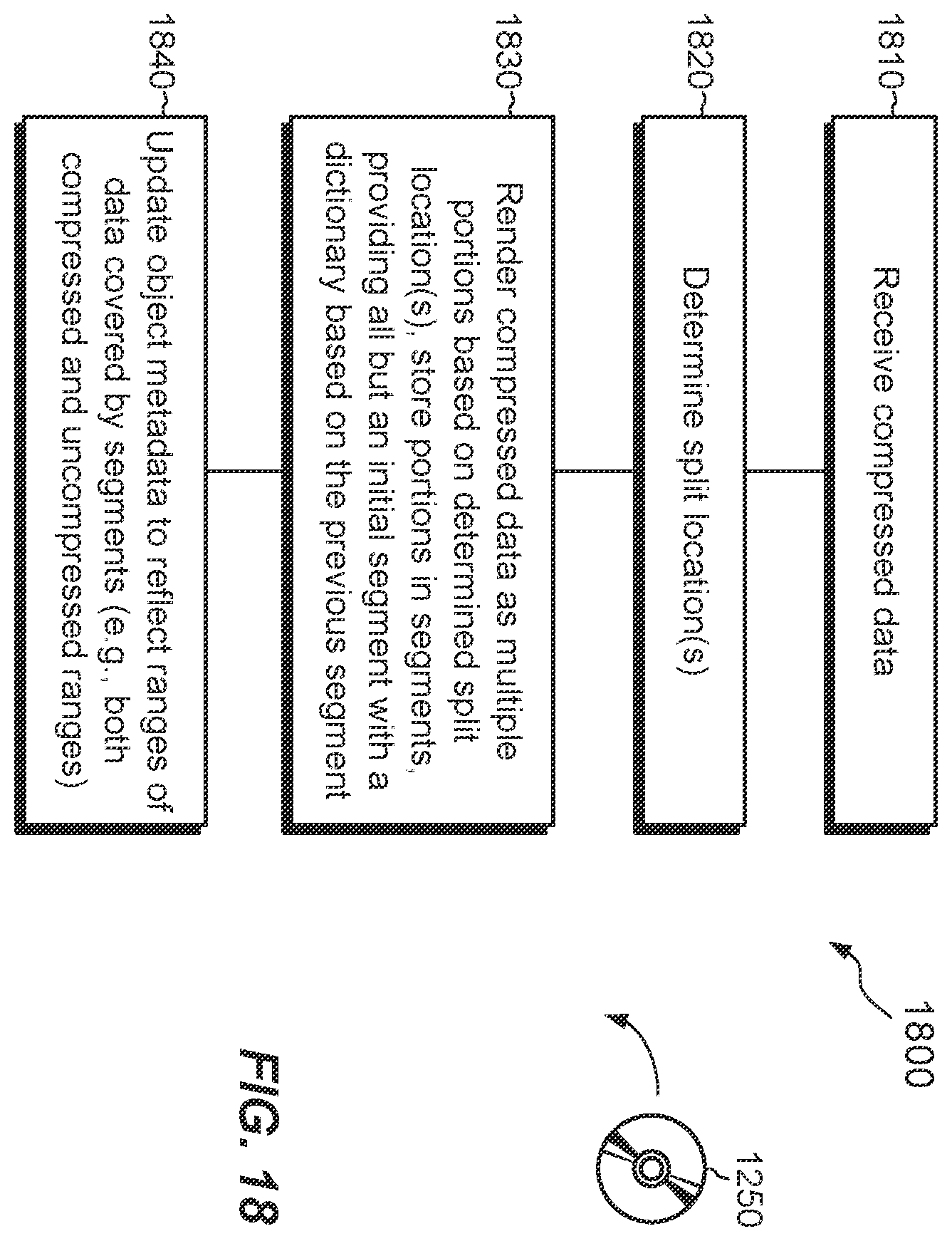 Patent US12174815 Figure 14 – Partitioning, processing, and protecting compressed data