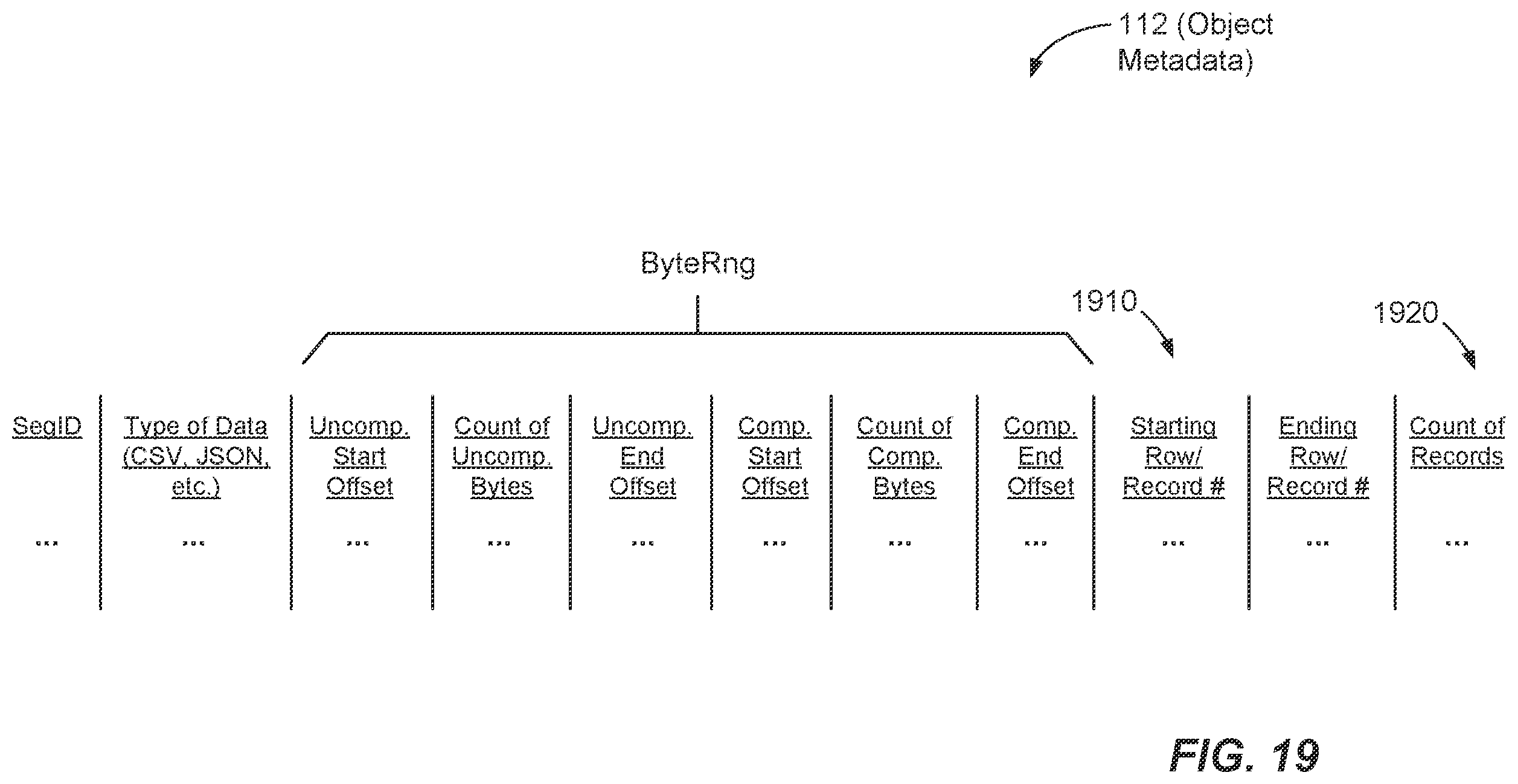Patent US12174815 Figure 15 – Partitioning, processing, and protecting compressed data