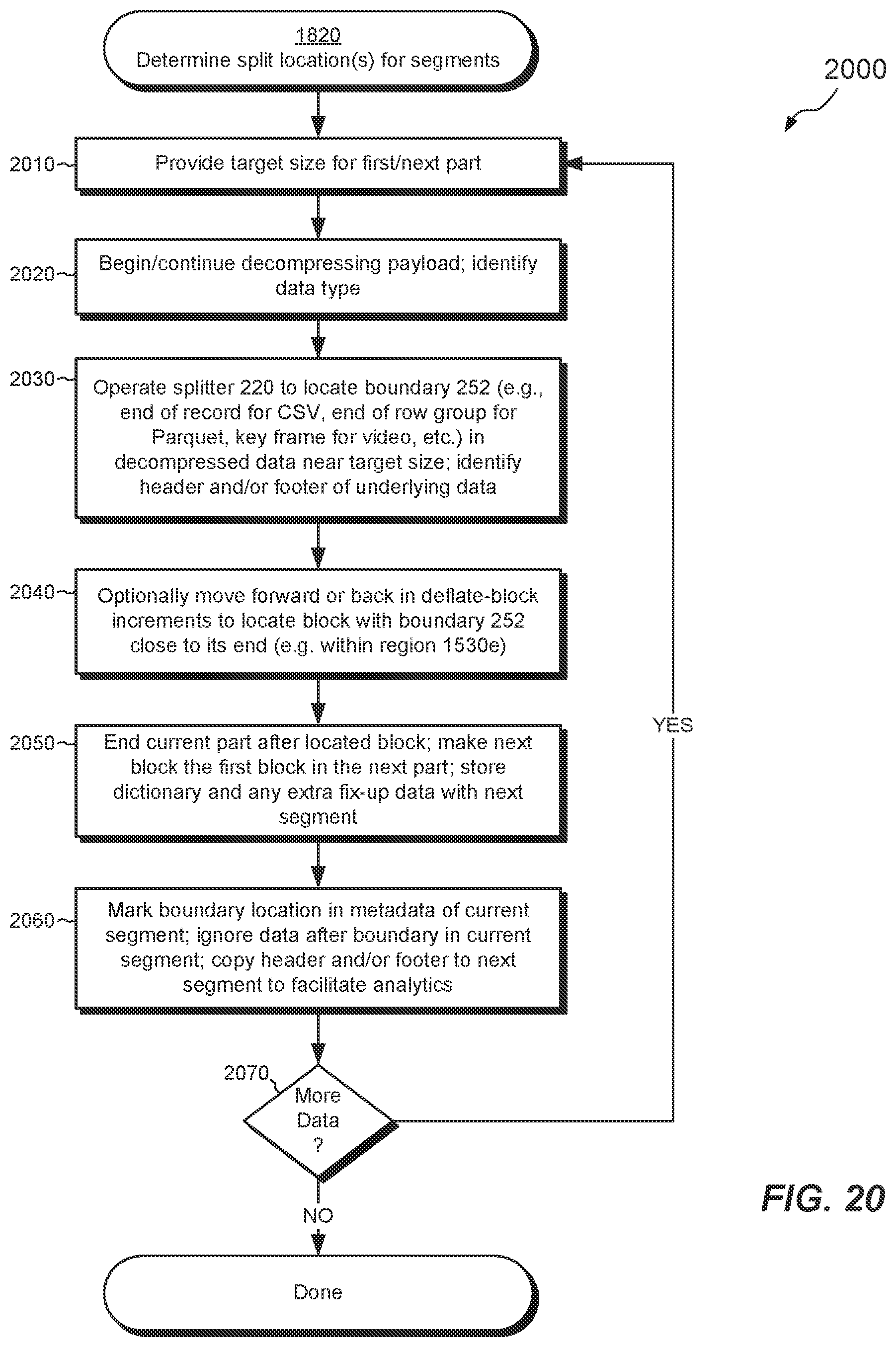 Patent US12174815 Figure 16 – Partitioning, processing, and protecting compressed data
