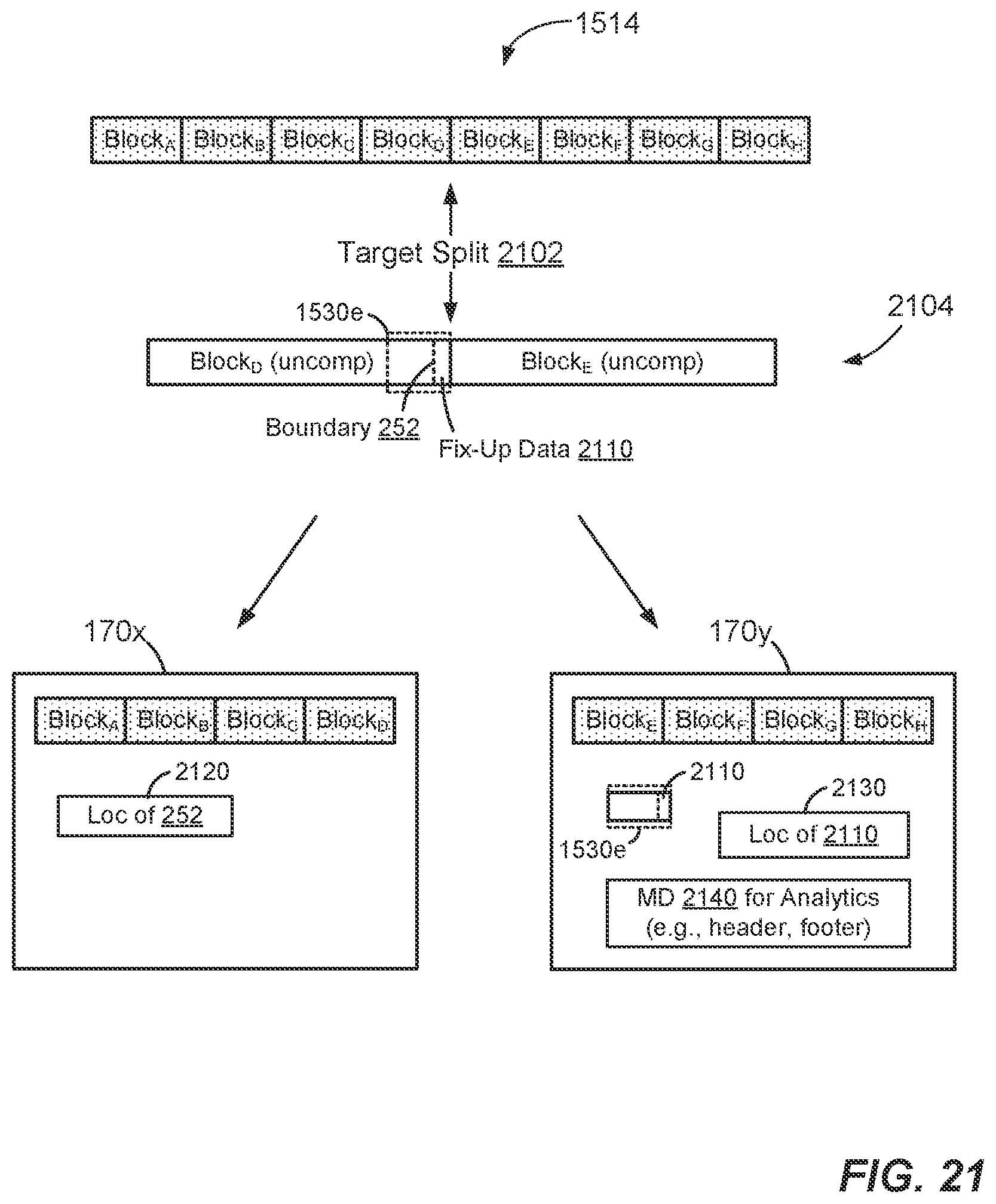 Patent US12174815 Figure 17 – Partitioning, processing, and protecting compressed data