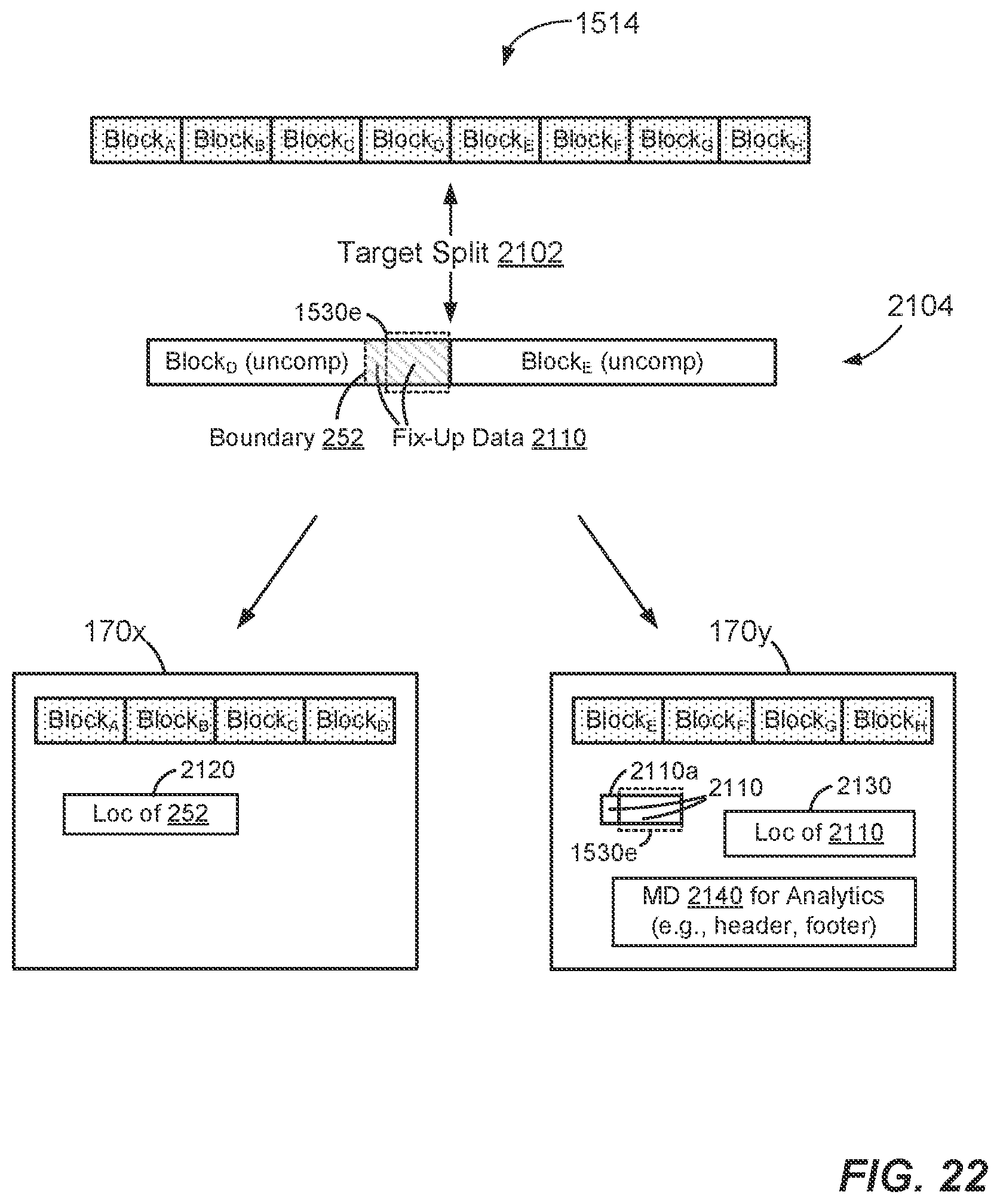 Patent US12174815 Figure 18 – Partitioning, processing, and protecting compressed data
