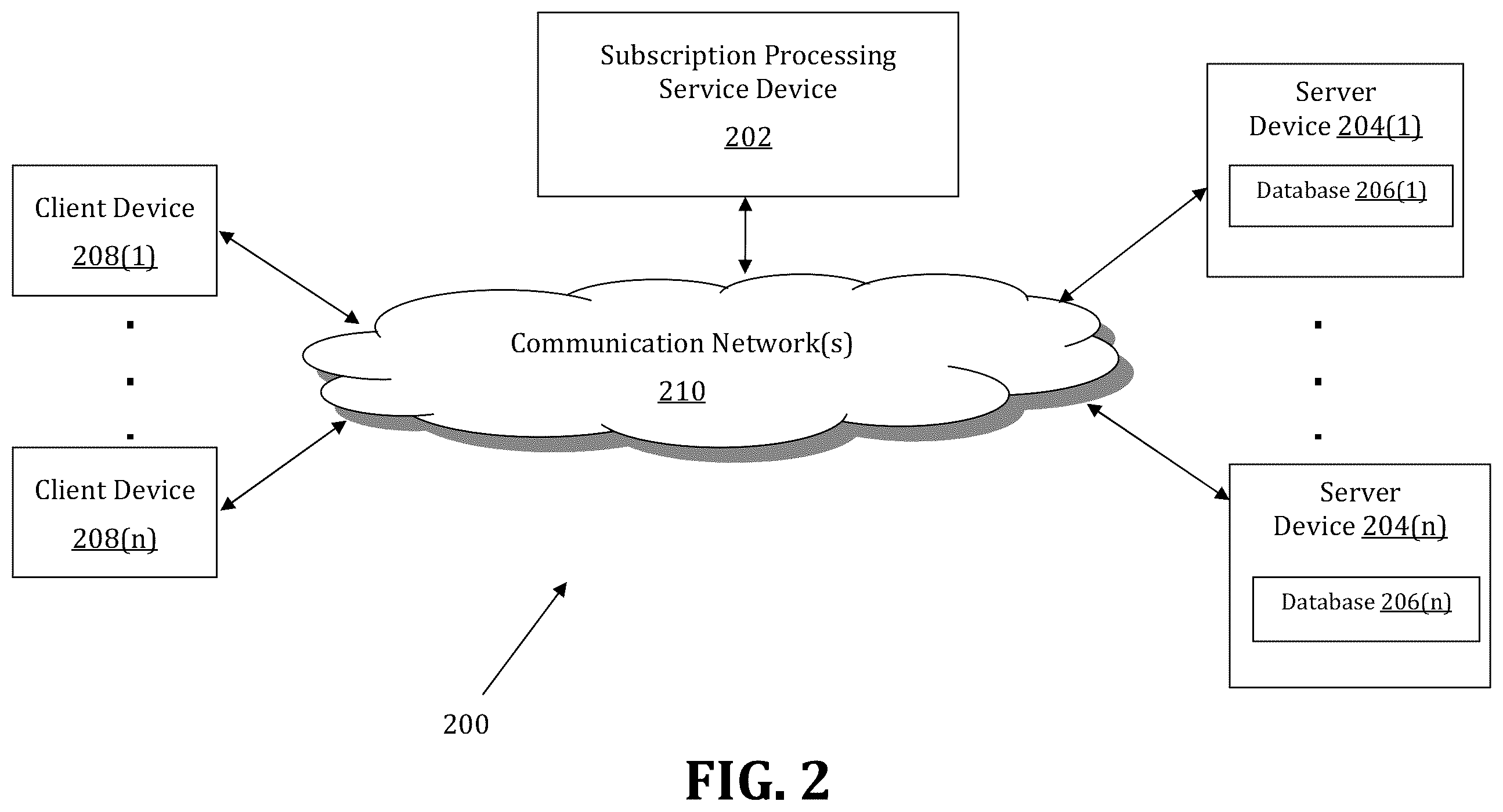 Patent US12174816 Figure 2 – Method and system for utilizing a de-normalized master table structure for the processing of subscriptions