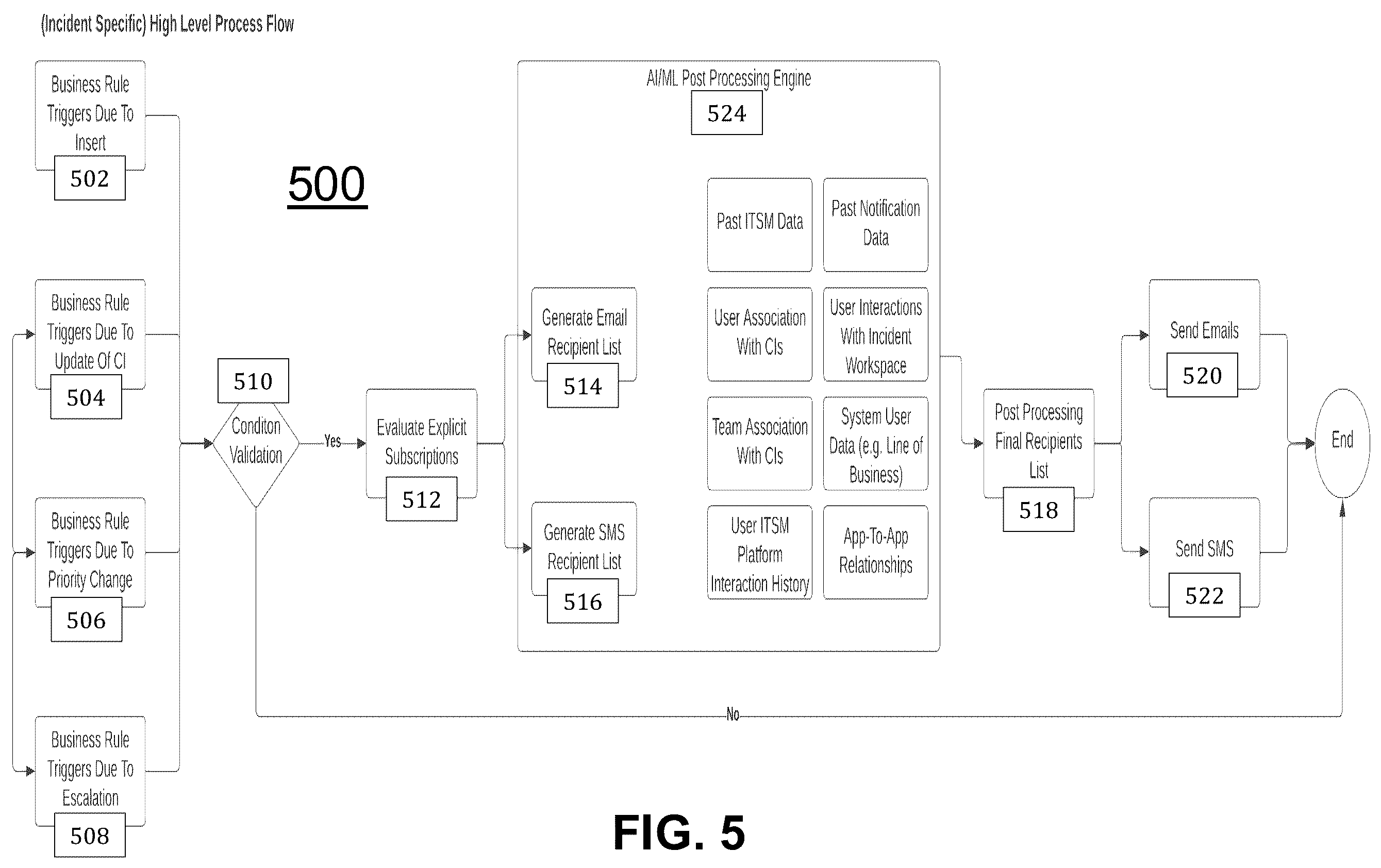 Patent US12174816 Figure 5 – Method and system for utilizing a de-normalized master table structure for the processing of subscriptions