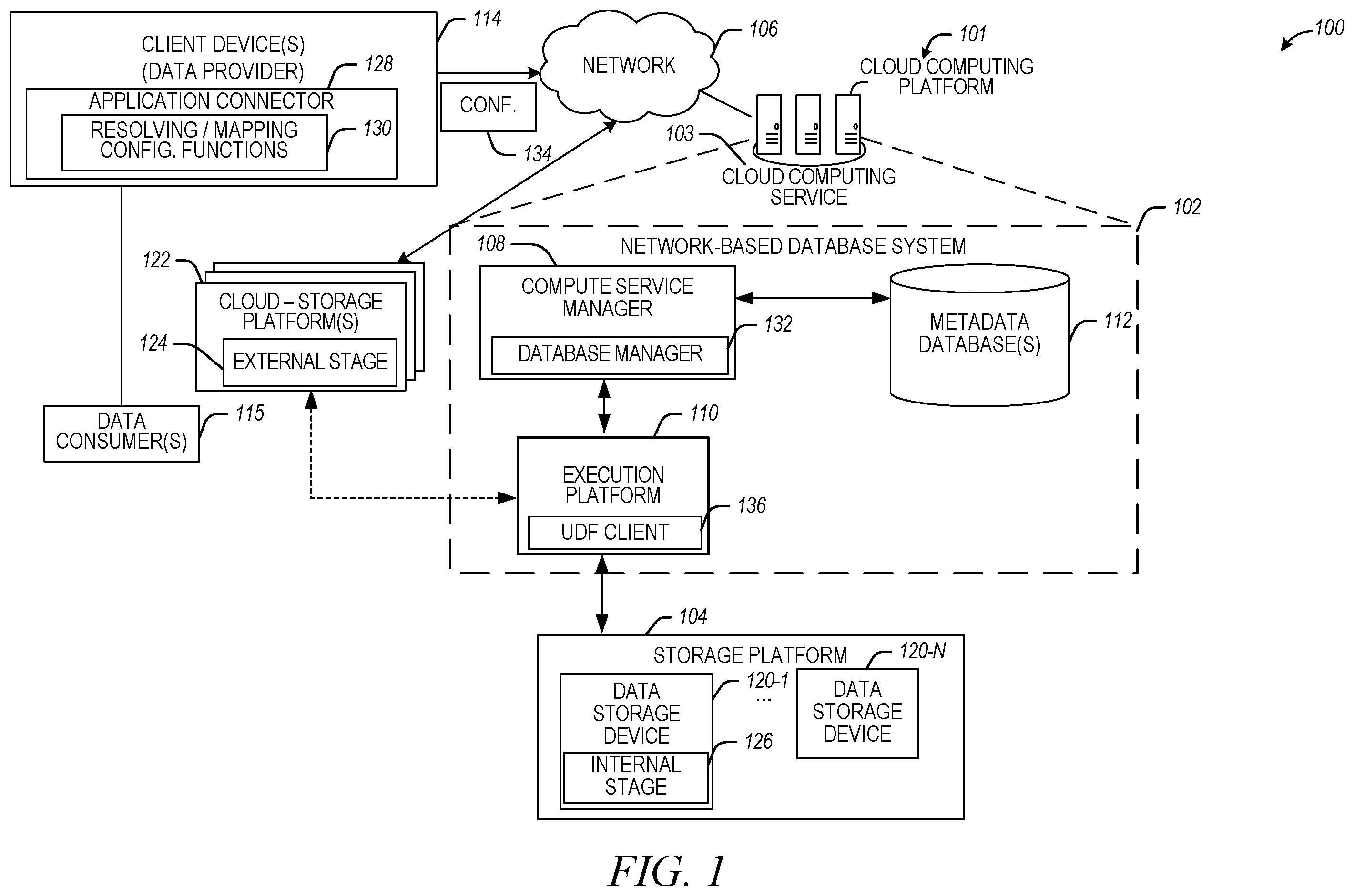 Patent US12174817 Figure 1 – Processing user-defined functions (UDFs) using multiple execution environments