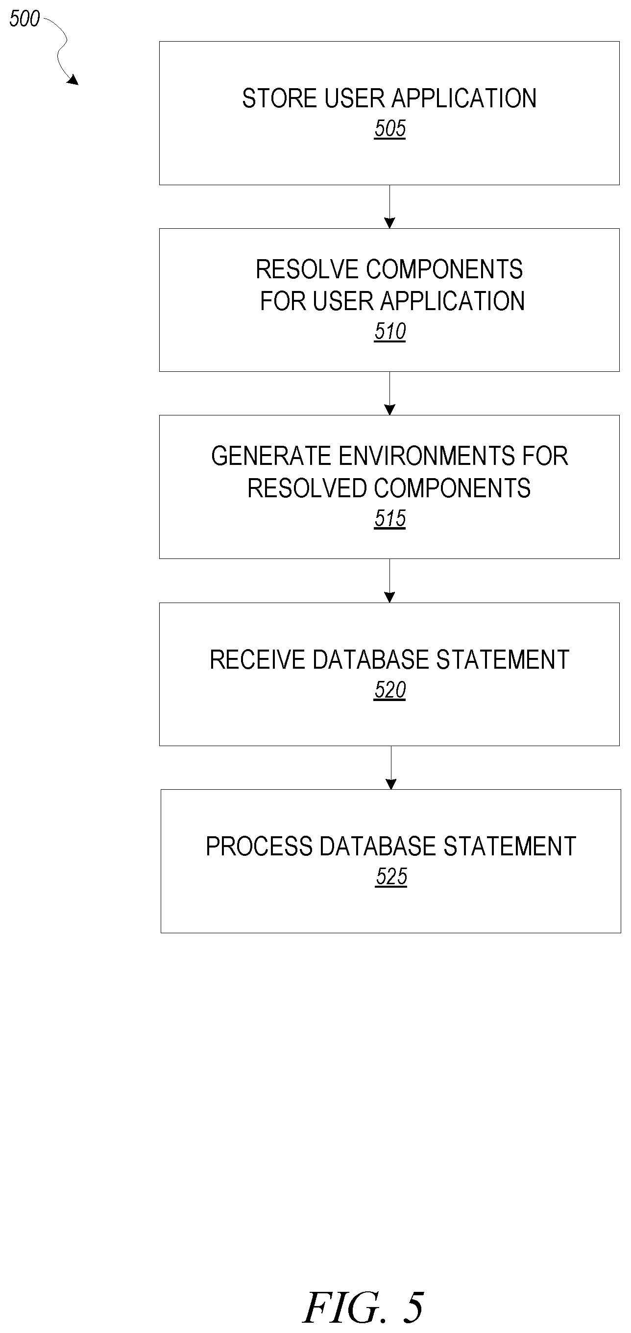 Patent US12174817 Figure 5 – Processing user-defined functions (UDFs) using multiple execution environments