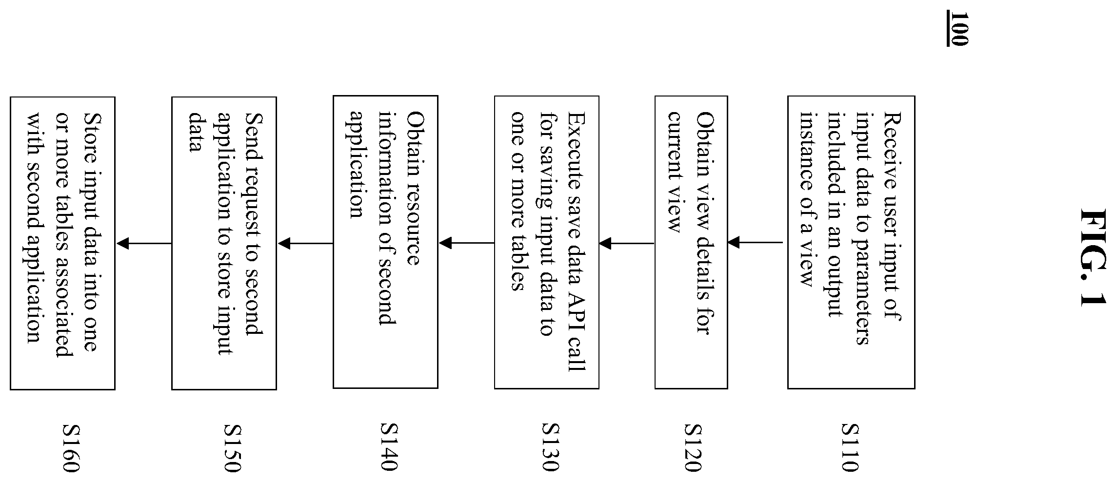 Patent US12174818 Figure 1 – System and method for saving view data using generic API