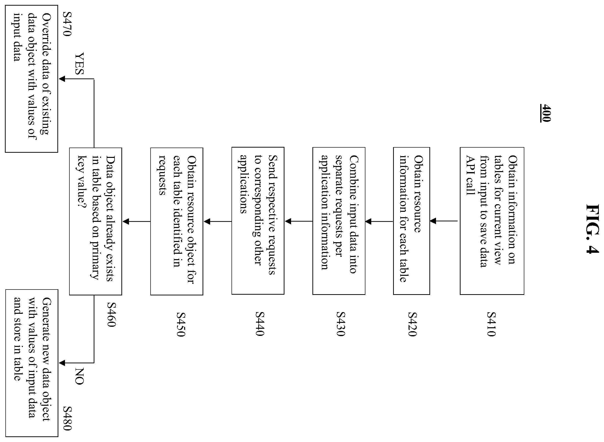 Patent US12174818 Figure 4 – System and method for saving view data using generic API