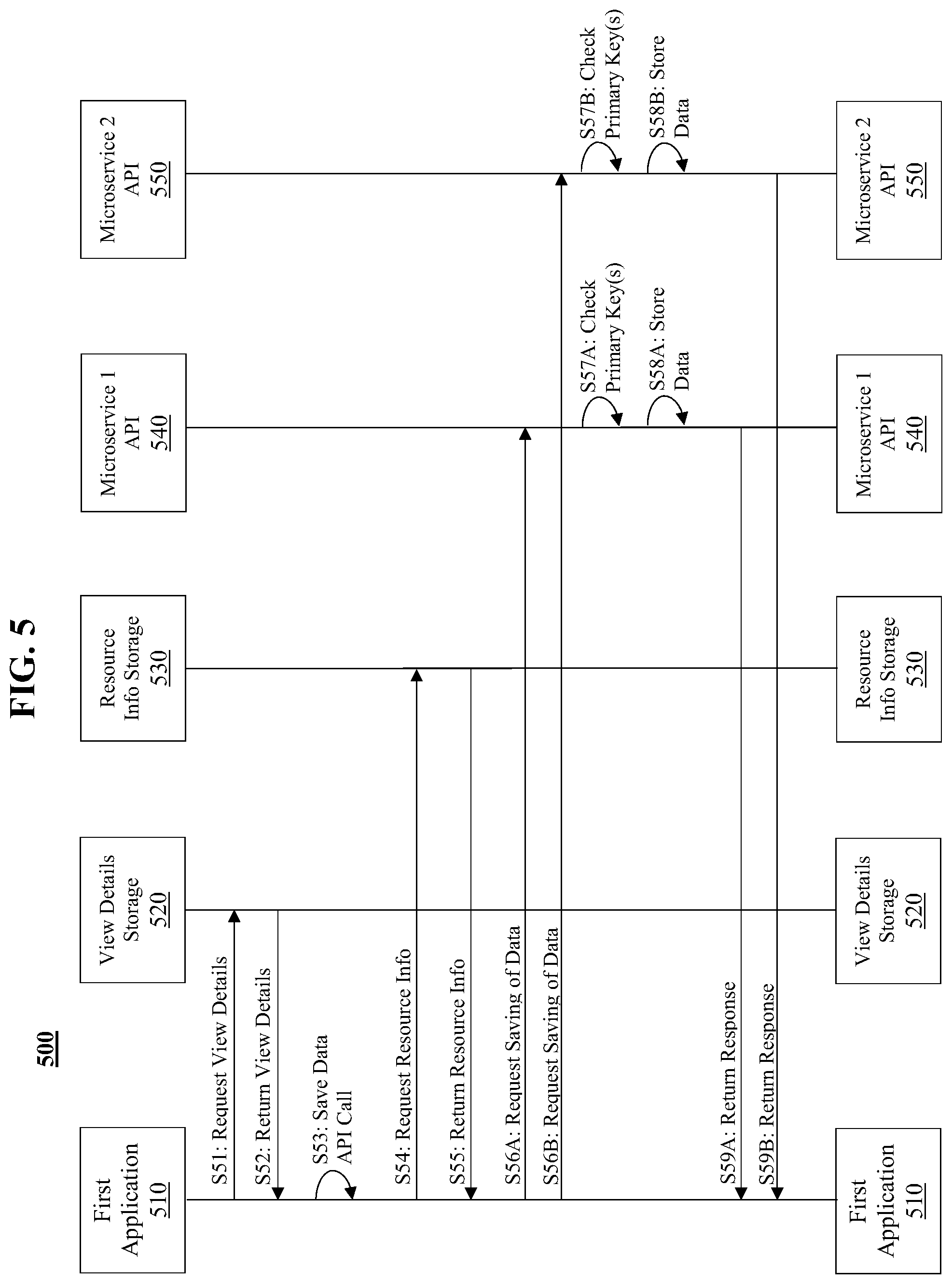 Patent US12174818 Figure 5 – System and method for saving view data using generic API