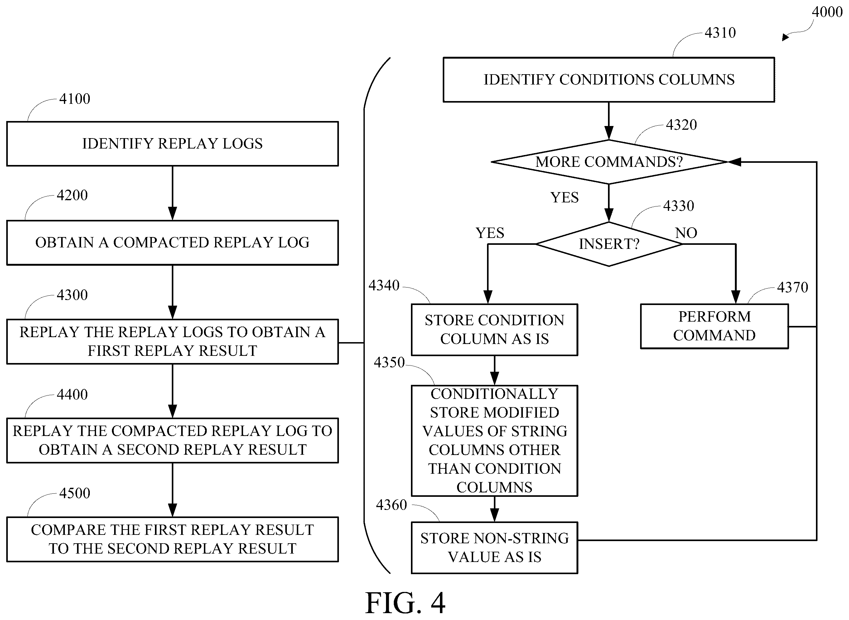 Patent US12174819 Figure 4 – Compacted table data files validation