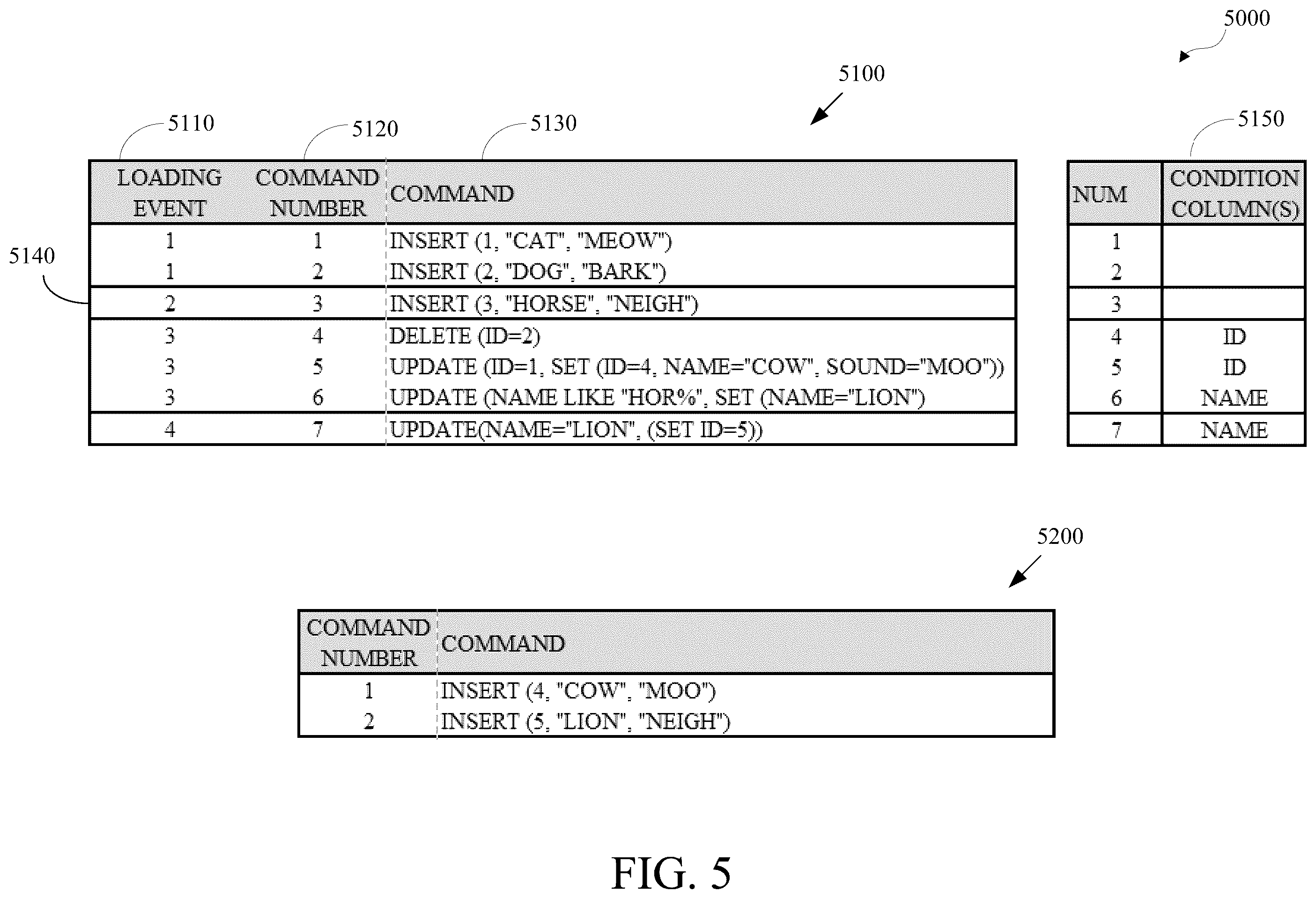 Patent US12174819 Figure 5 – Compacted table data files validation