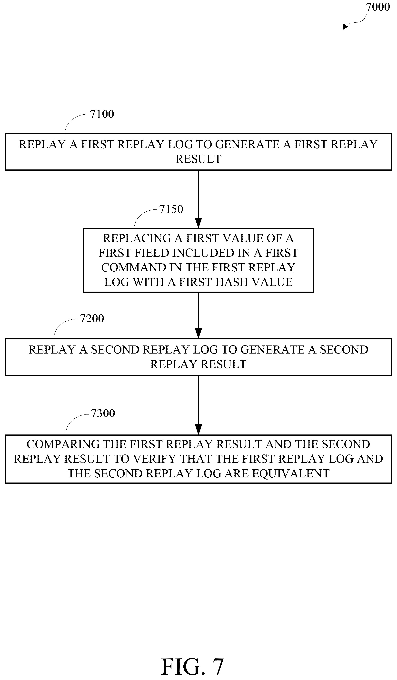 Patent US12174819 Figure 7 – Compacted table data files validation