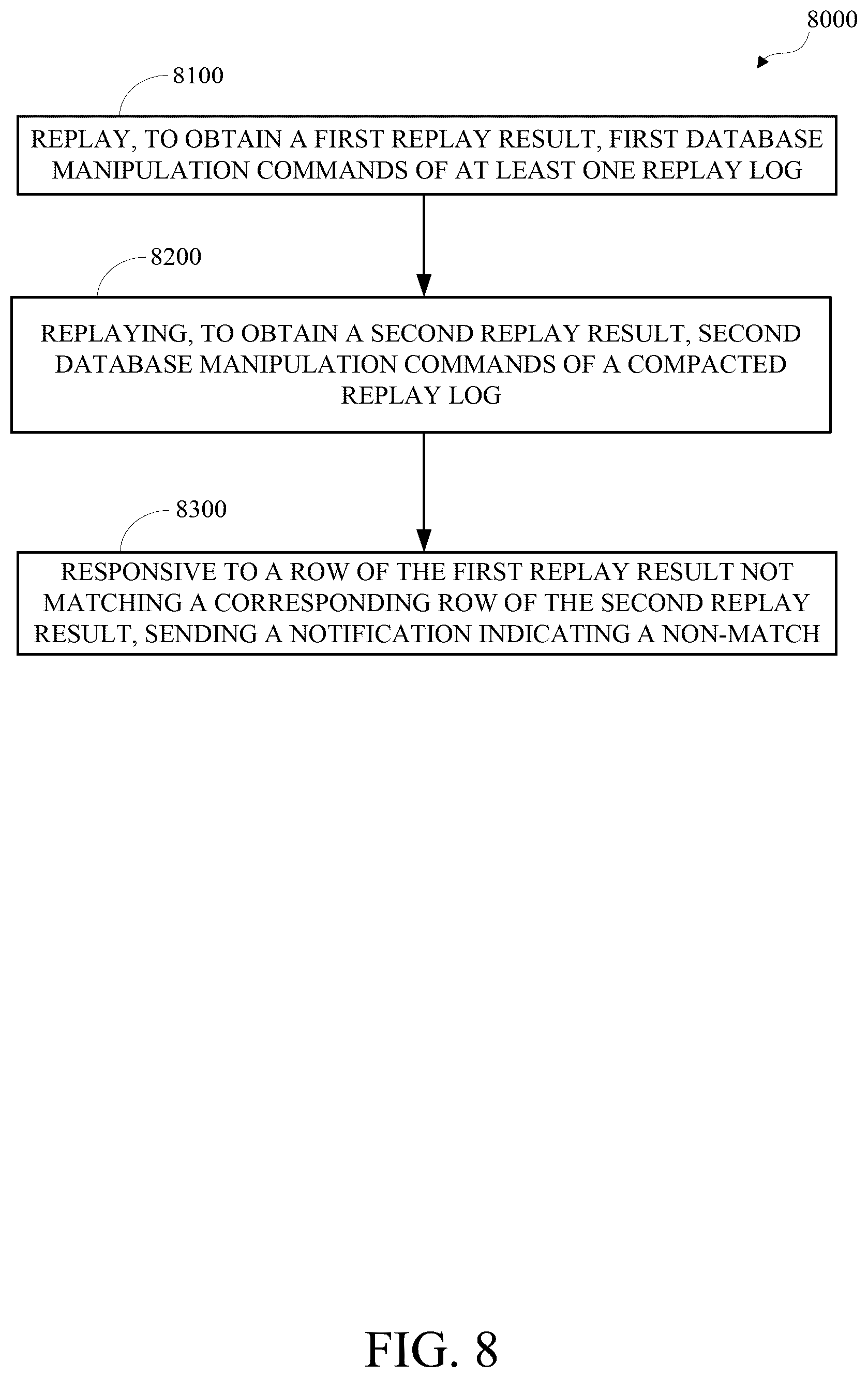 Patent US12174819 Figure 8 – Compacted table data files validation