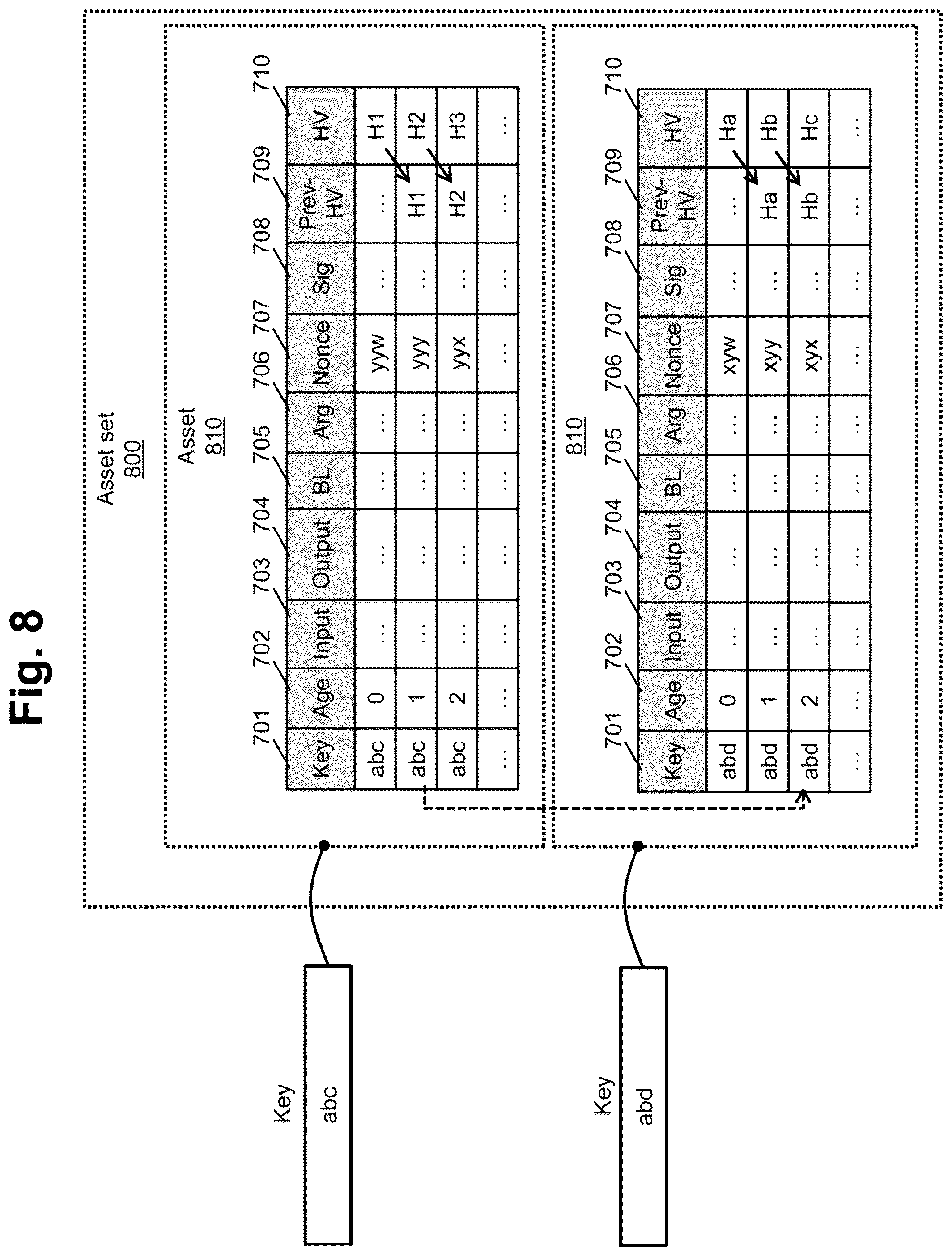 Patent US12174820 Figure 5 – Data management system with tamper-evidence