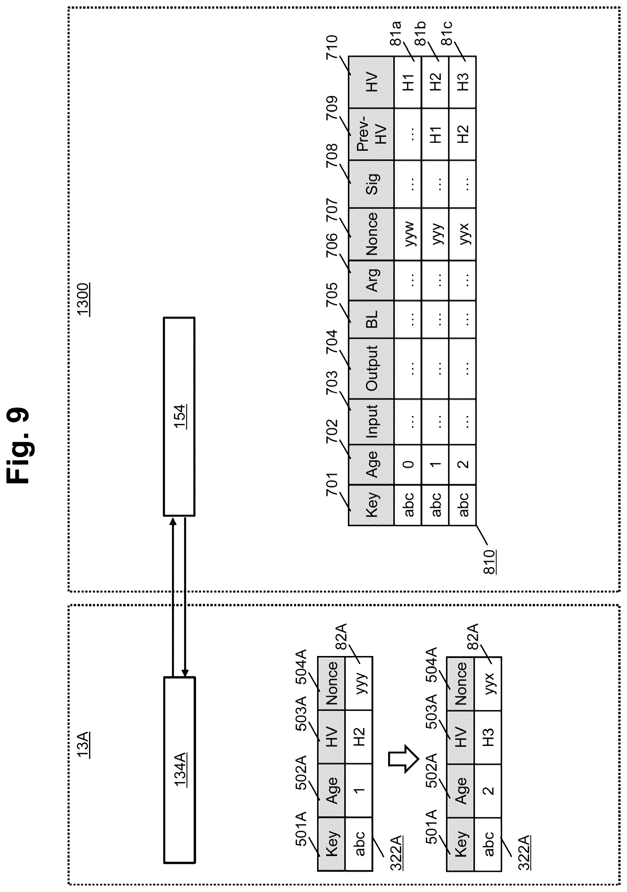 Patent US12174820 Figure 6 – Data management system with tamper-evidence