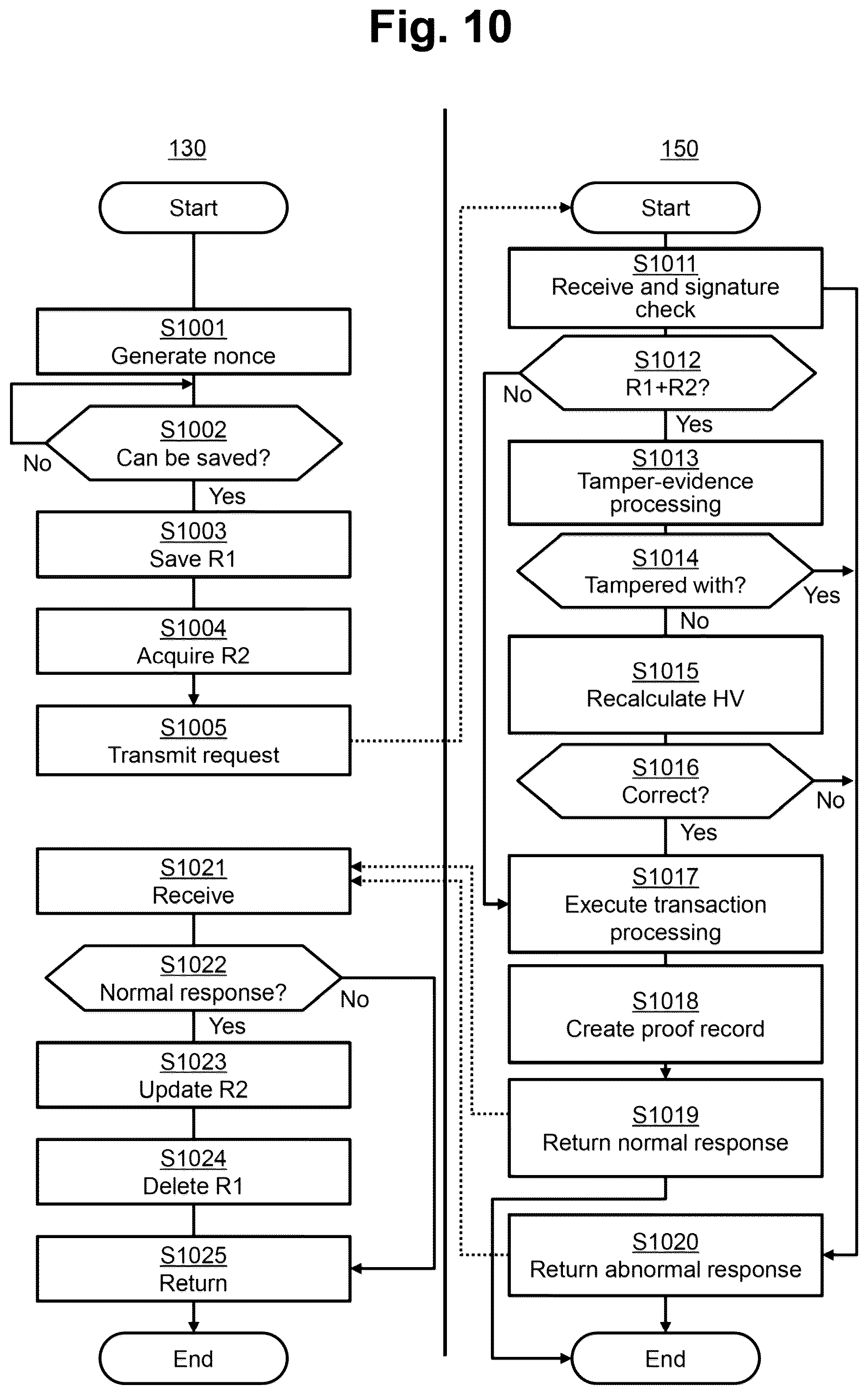Patent US12174820 Figure 7 – Data management system with tamper-evidence