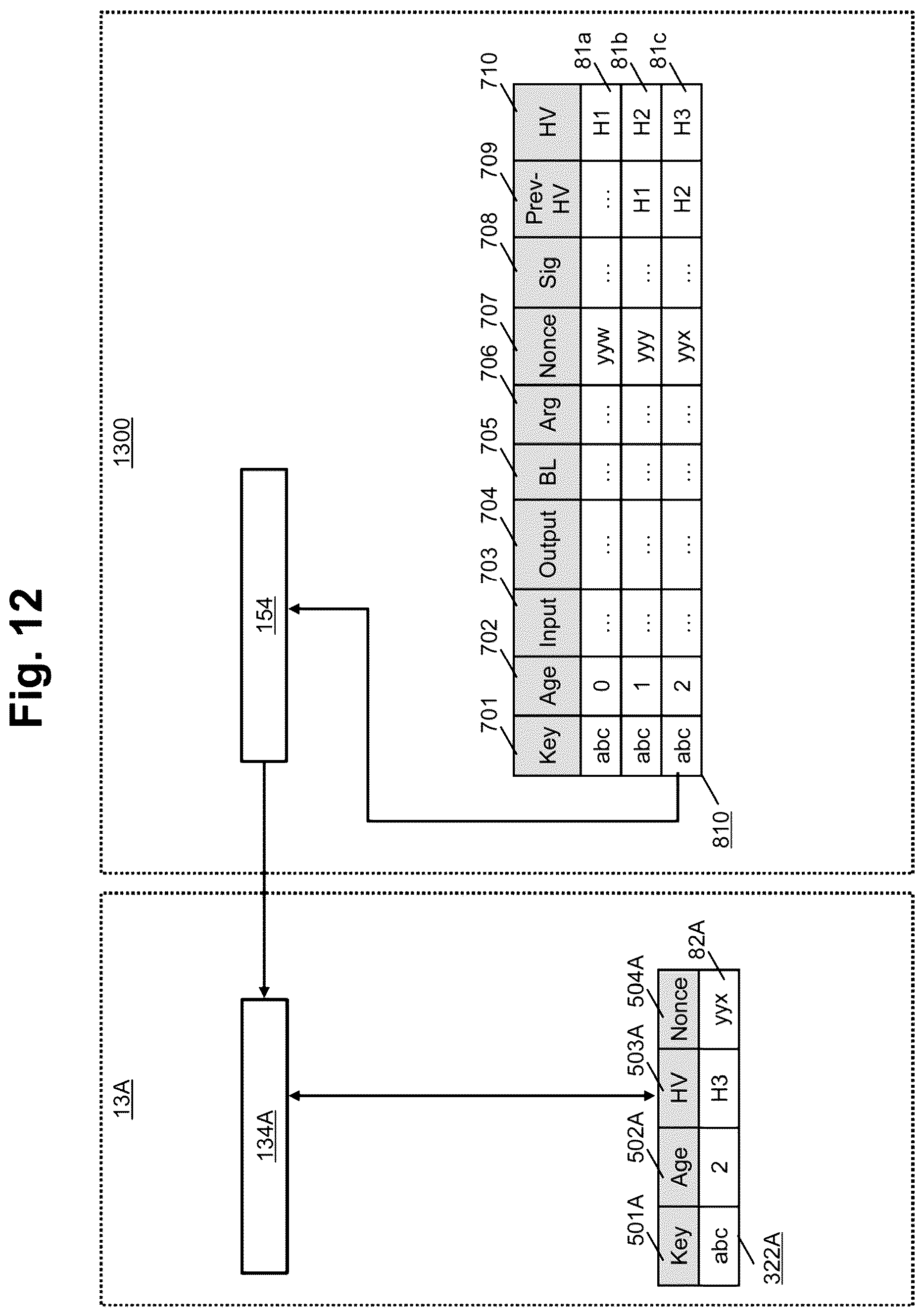 Patent US12174820 Figure 9 – Data management system with tamper-evidence