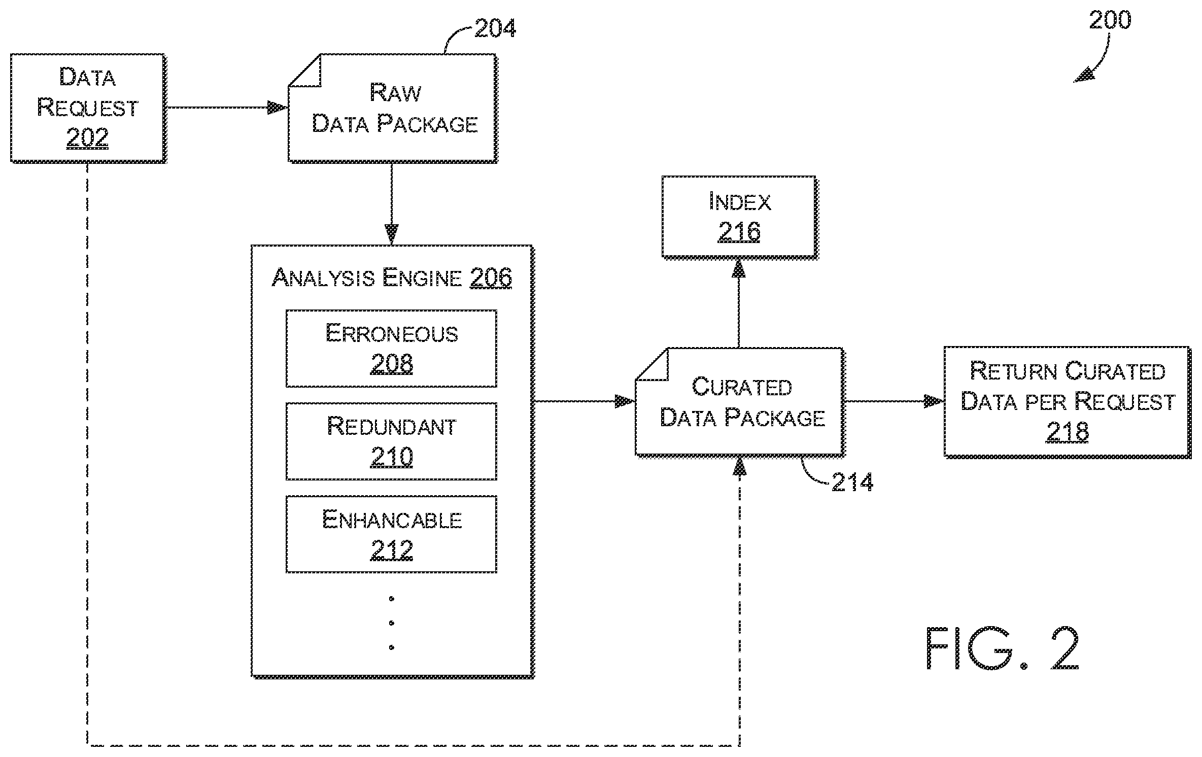 Patent US12174821 Figure 2 – Curation of data from disparate records