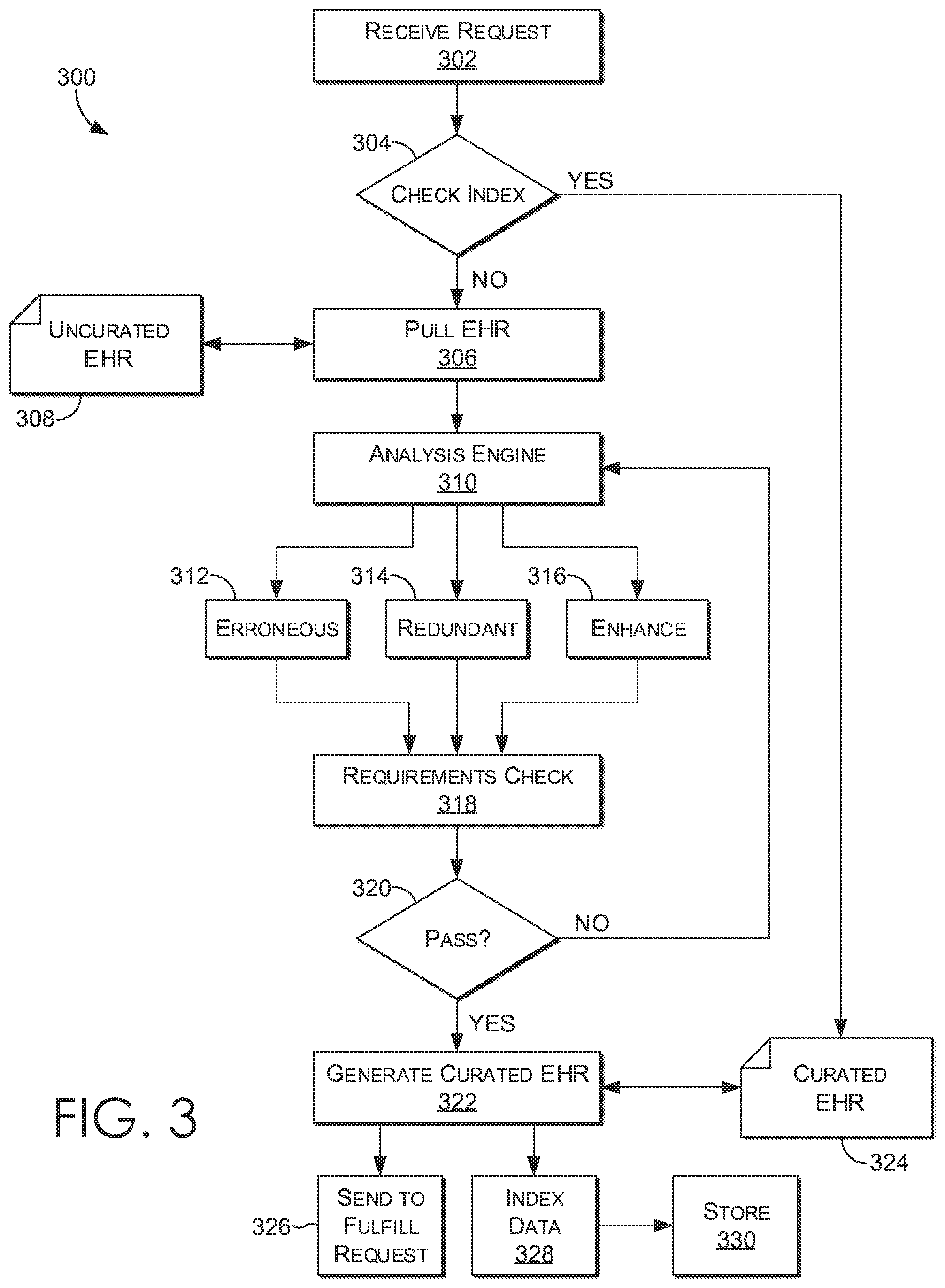 Patent US12174821 Figure 3 – Curation of data from disparate records