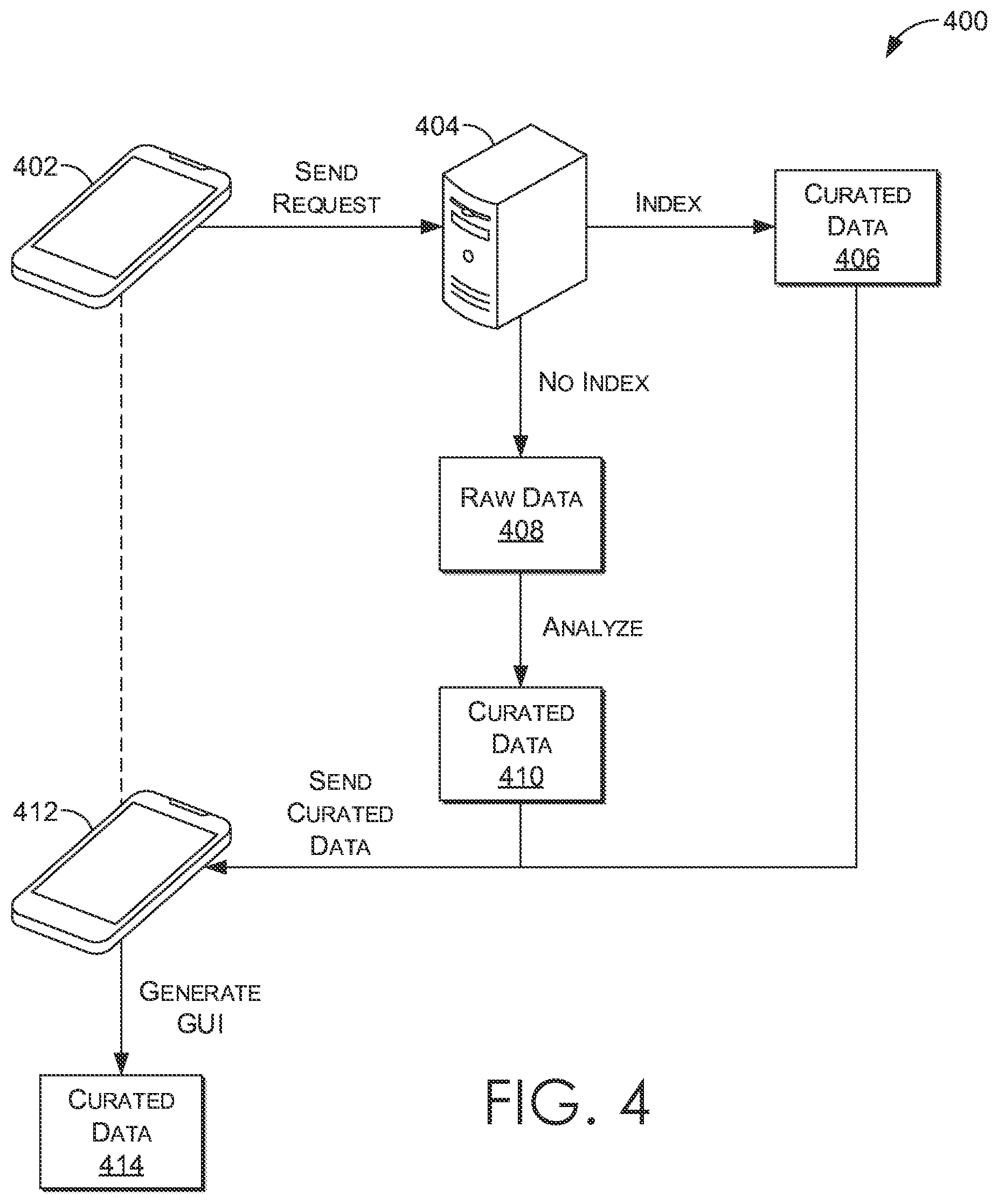 Patent US12174821 Figure 4 – Curation of data from disparate records