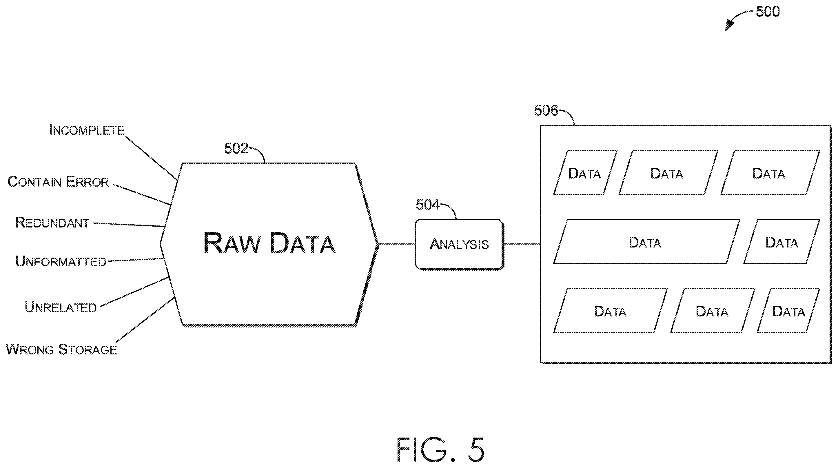 Patent US12174821 Figure 5 – Curation of data from disparate records