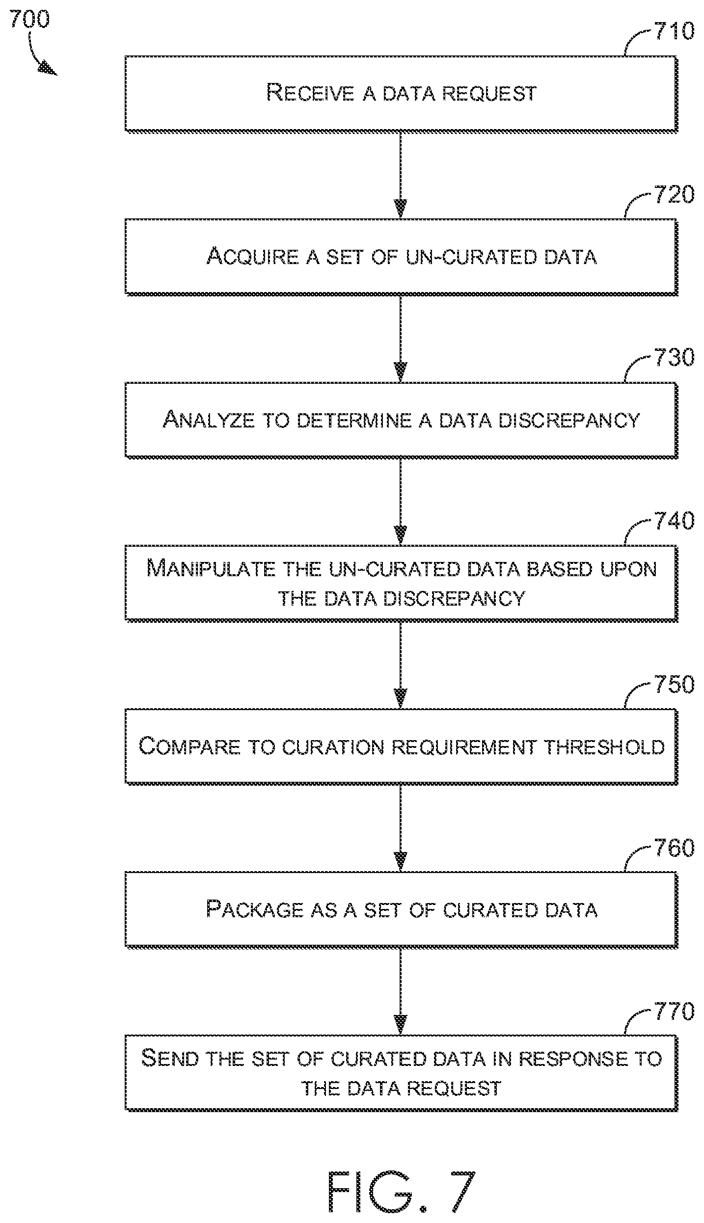 Patent US12174821 Figure 7 – Curation of data from disparate records