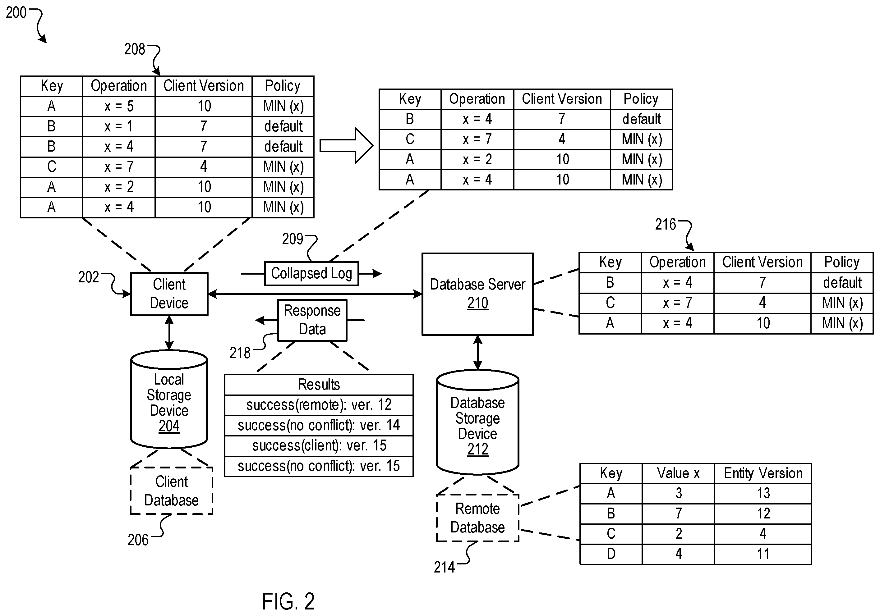 Patent US12174822 Figure 2 – Processing mutations for a remote database