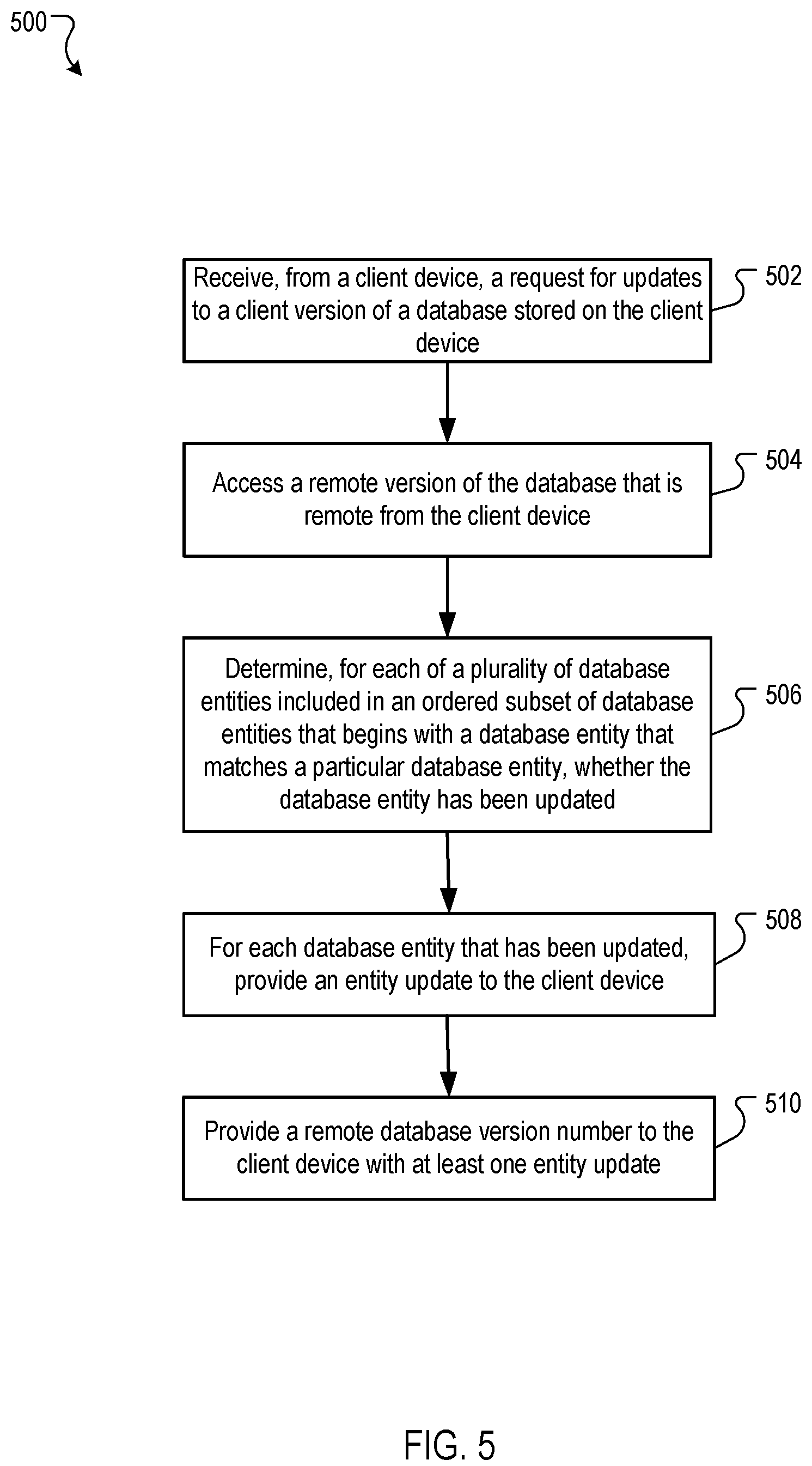 Patent US12174822 Figure 6 – Processing mutations for a remote database