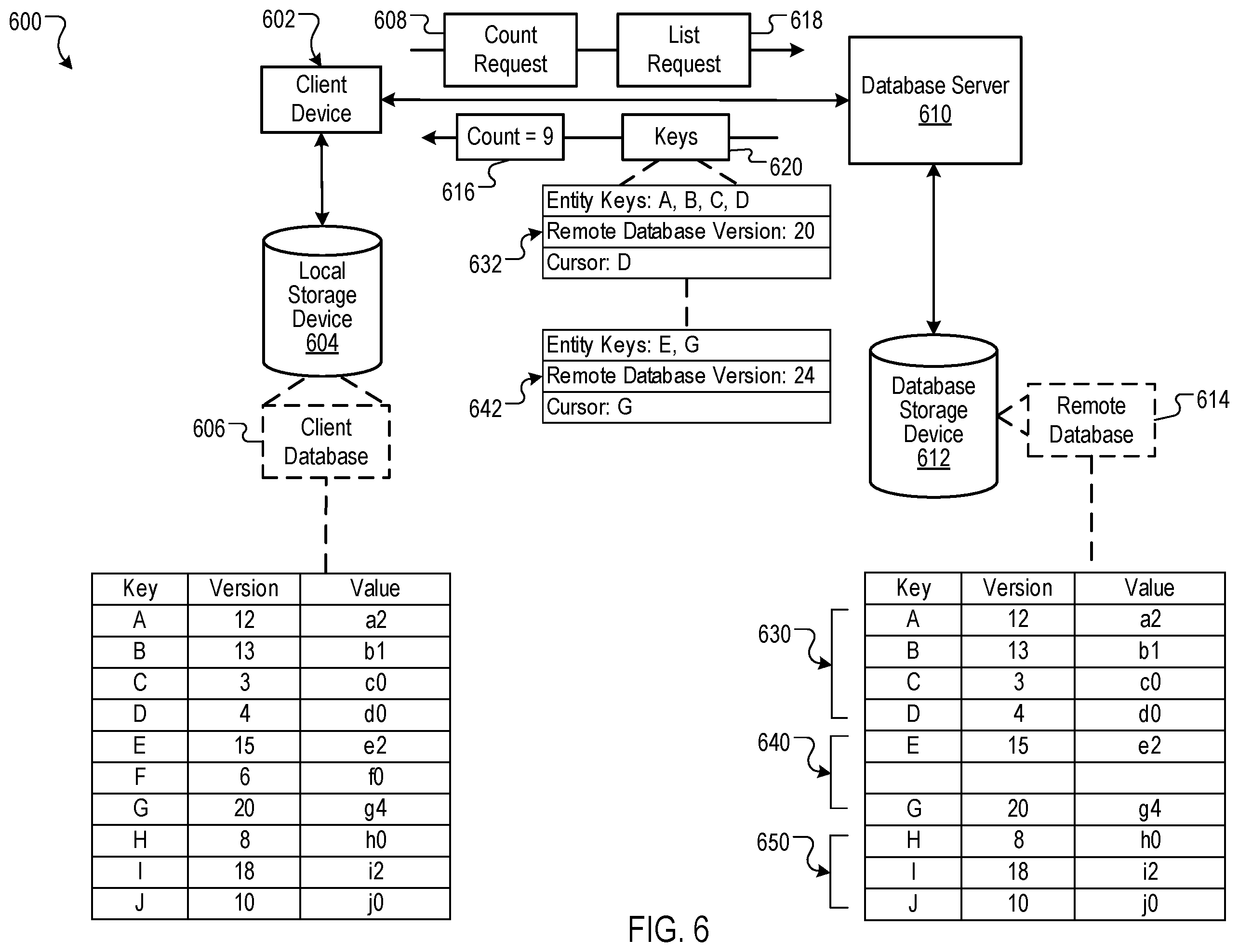 Patent US12174822 Figure 7 – Processing mutations for a remote database