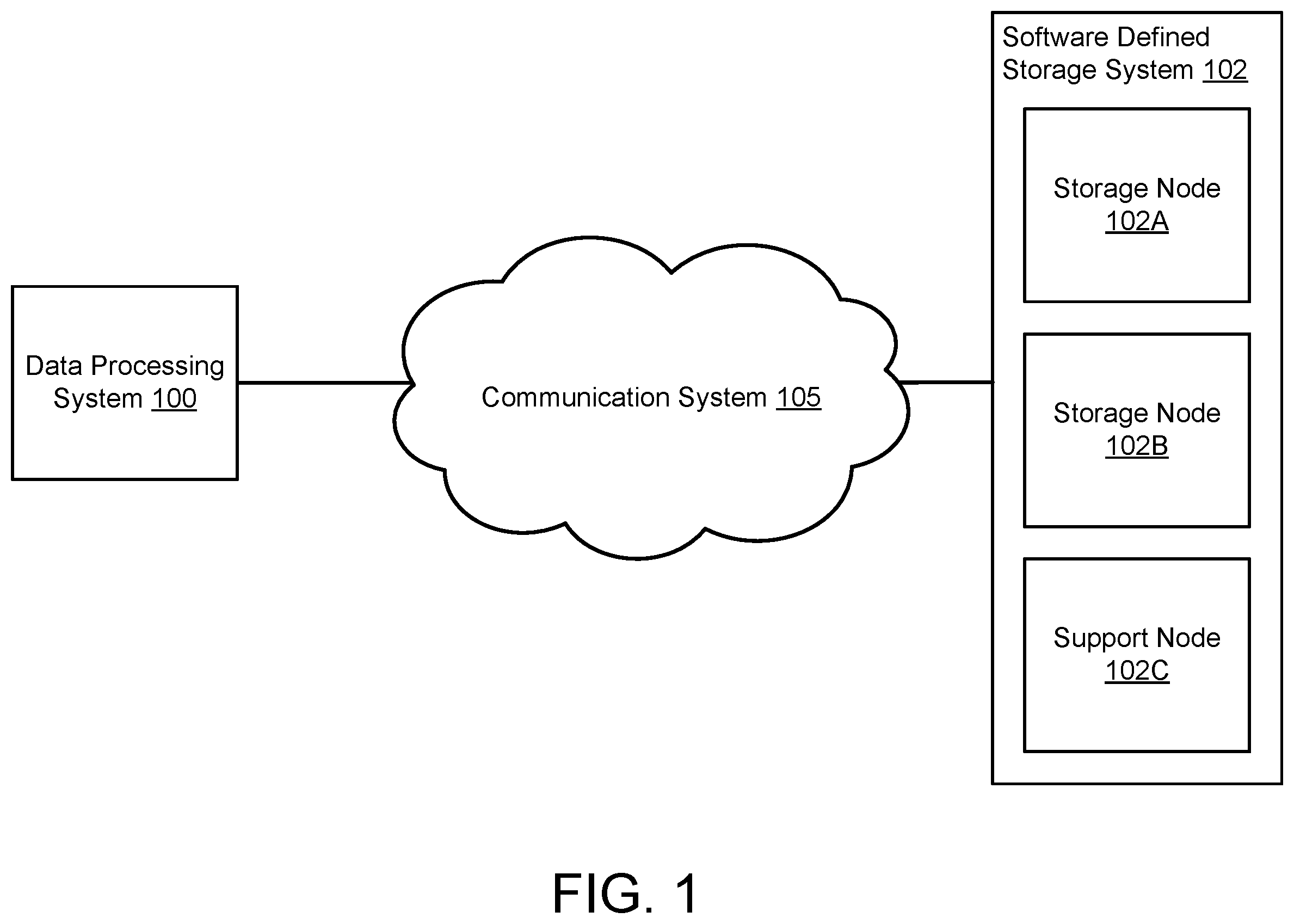 Patent US12174823 Figure 1 – System and method to ensure data integrity of software defined storage system