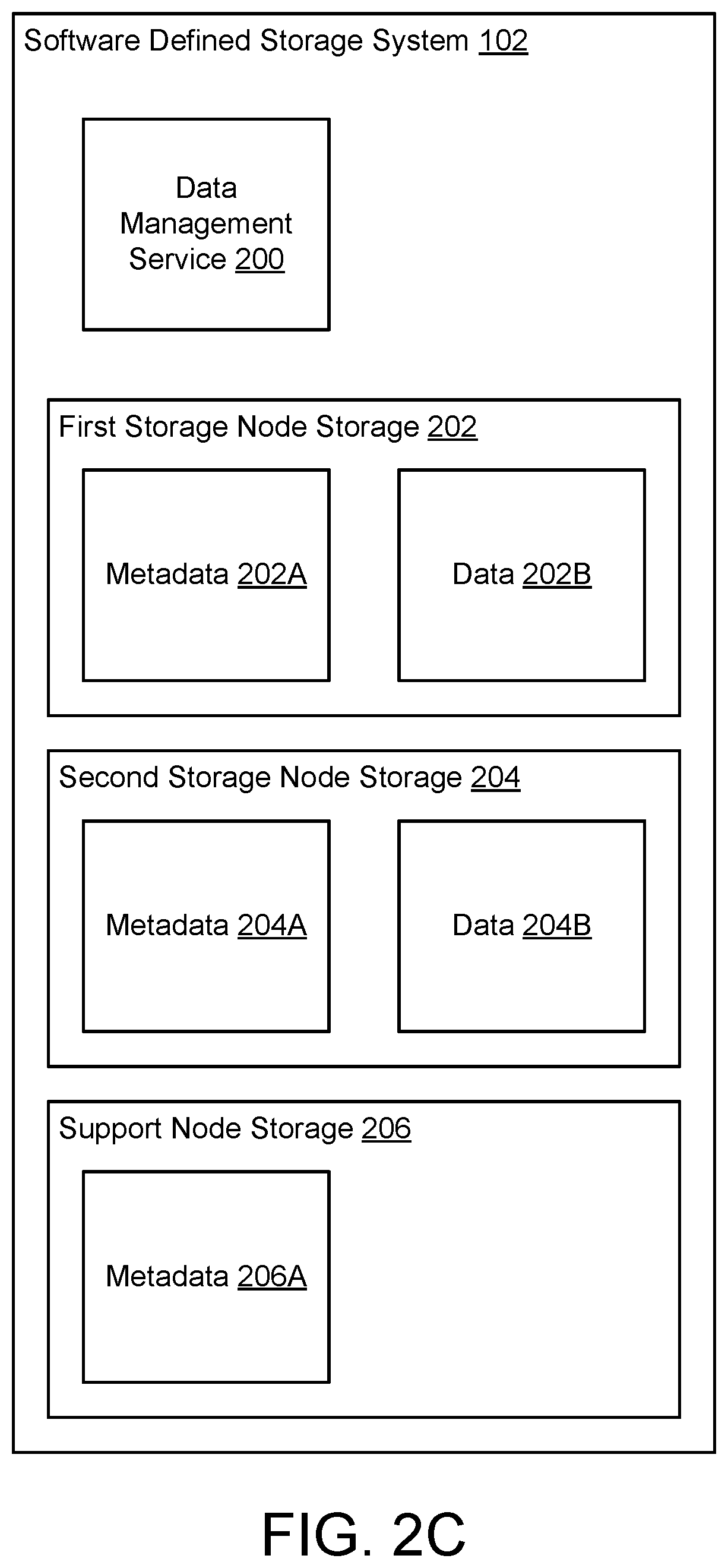 Patent US12174823 Figure 4 – System and method to ensure data integrity of software defined storage system