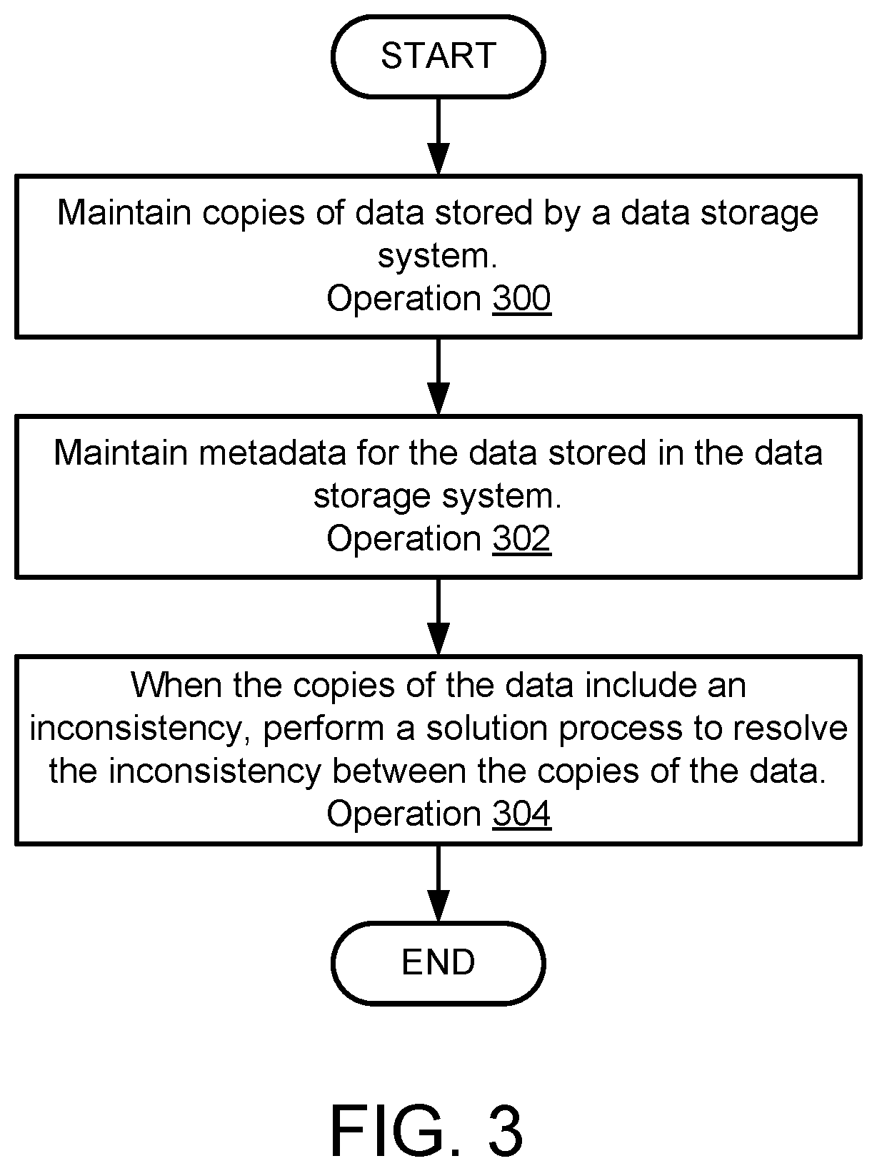 Patent US12174823 Figure 5 – System and method to ensure data integrity of software defined storage system