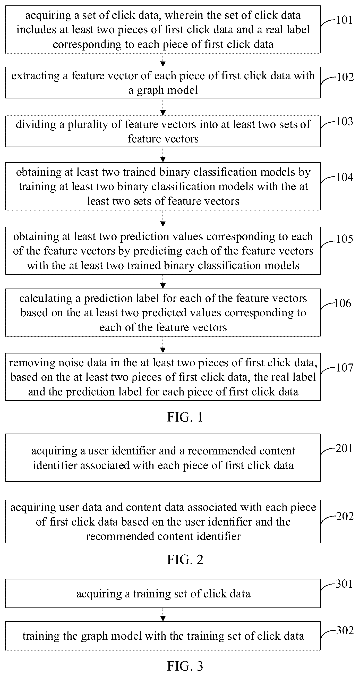 Patent US12174824 — Method for denoising click data, electronic device and storage medium — Figure 1